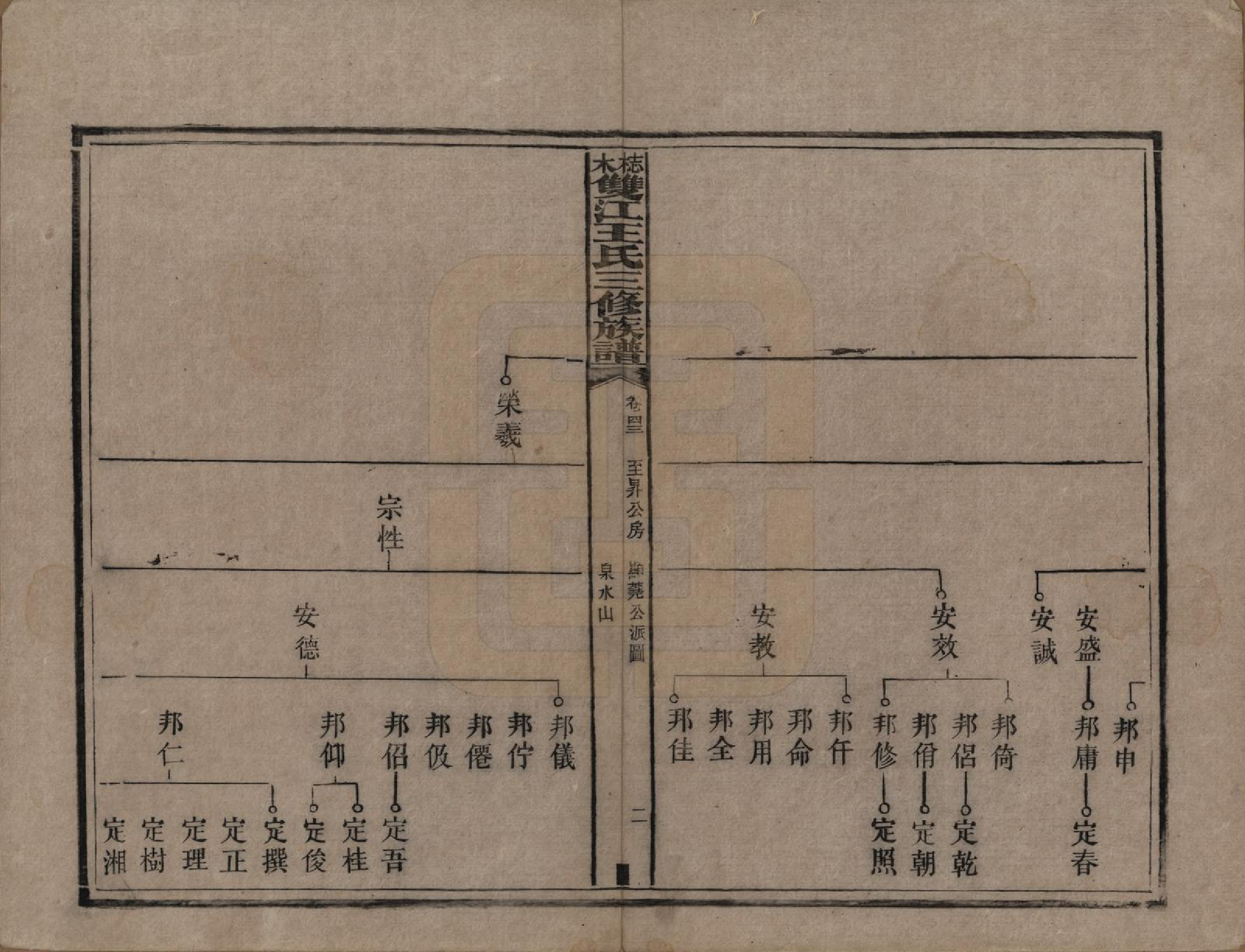 GTJP1571.王.湖南湘潭.梽木双江王氏三修族谱.民国元年（1912）_043.pdf_第2页