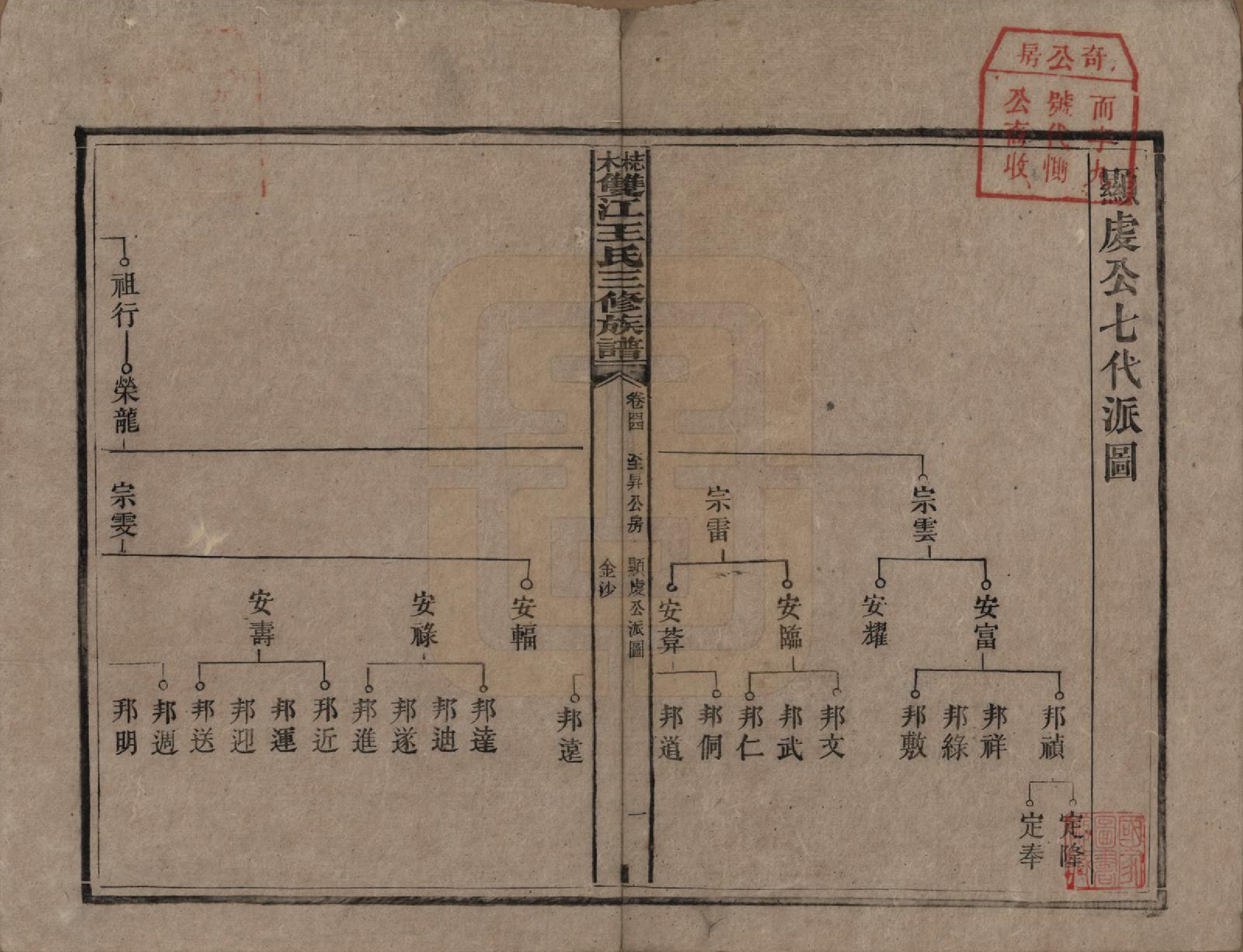 GTJP1571.王.湖南湘潭.梽木双江王氏三修族谱.民国元年（1912）_044.pdf_第1页