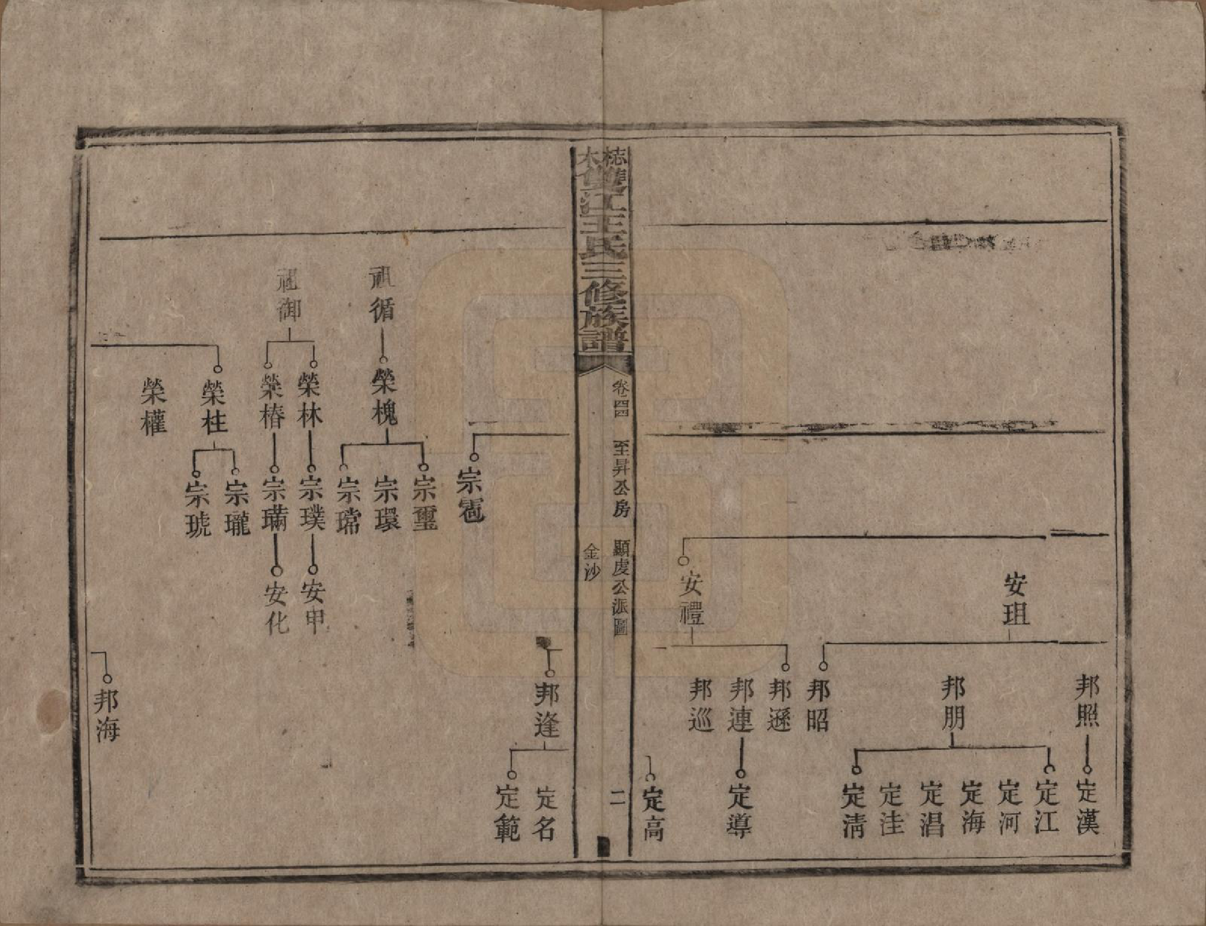 GTJP1571.王.湖南湘潭.梽木双江王氏三修族谱.民国元年（1912）_044.pdf_第2页