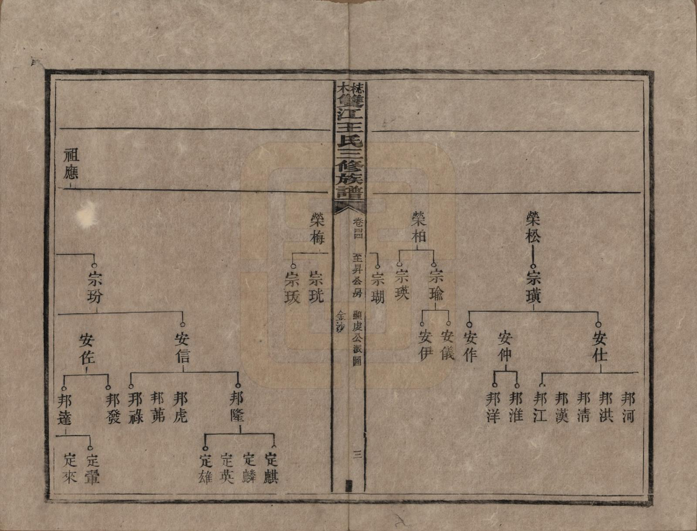 GTJP1571.王.湖南湘潭.梽木双江王氏三修族谱.民国元年（1912）_044.pdf_第3页