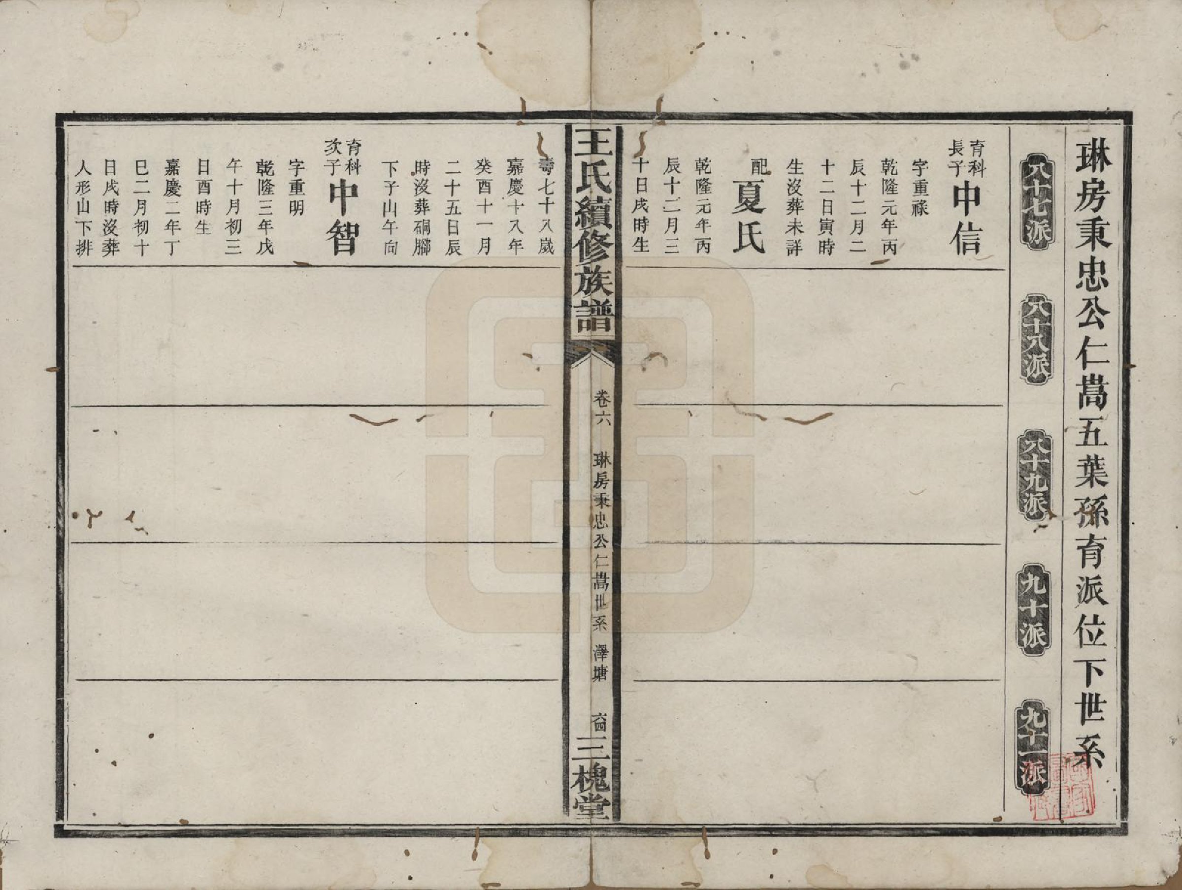 GTJP1608.王.湖南.王氏续修族谱十一卷卷首一卷.清光绪十三年（1887）_007.pdf_第1页