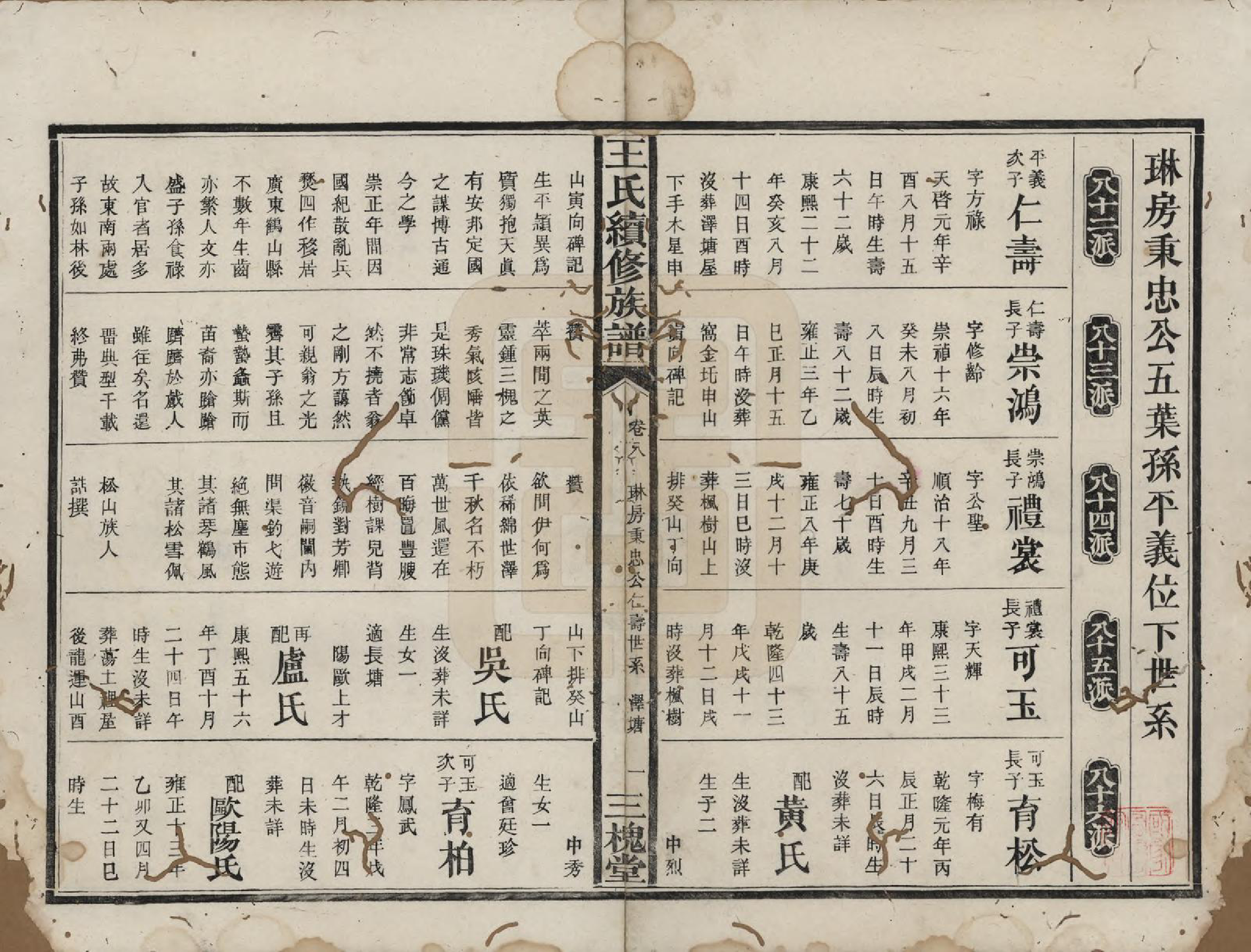 GTJP1608.王.湖南.王氏续修族谱十一卷卷首一卷.清光绪十三年（1887）_008.pdf_第1页