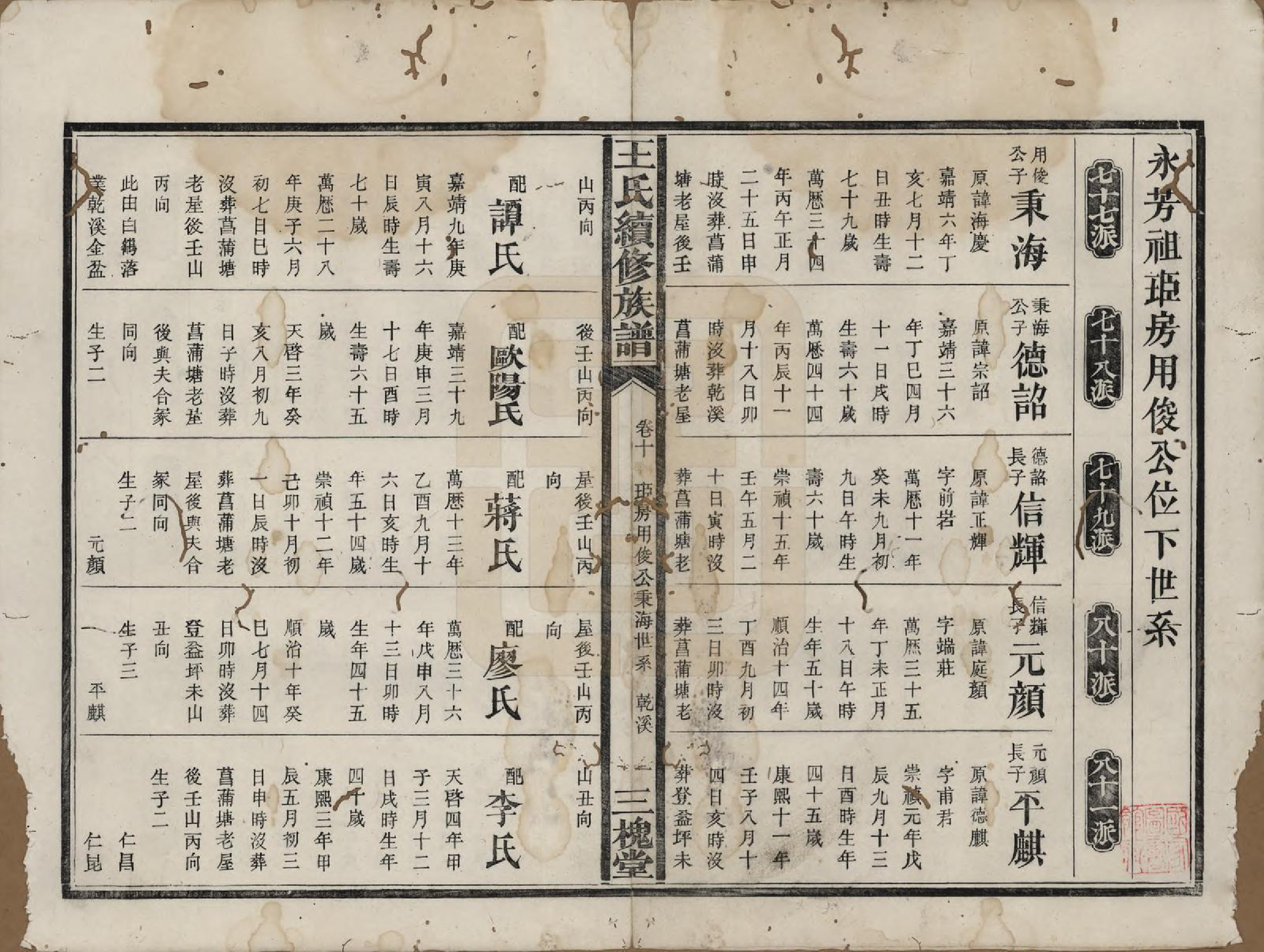 GTJP1608.王.湖南.王氏续修族谱十一卷卷首一卷.清光绪十三年（1887）_010.pdf_第1页