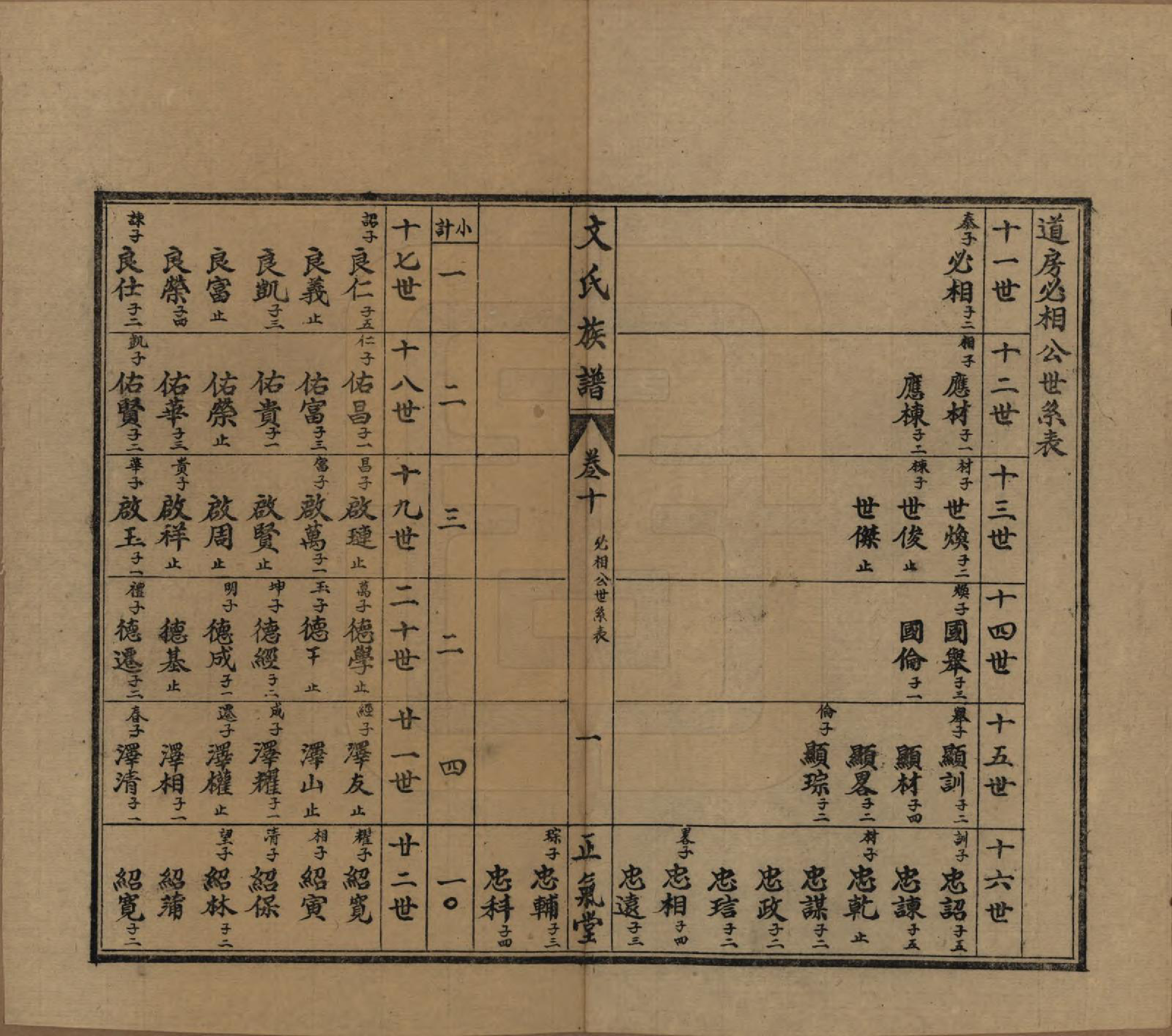 GTJP1637.文.湖南石门.楚南石北文氏族谱.民国三十六年（1948）_010.pdf_第1页