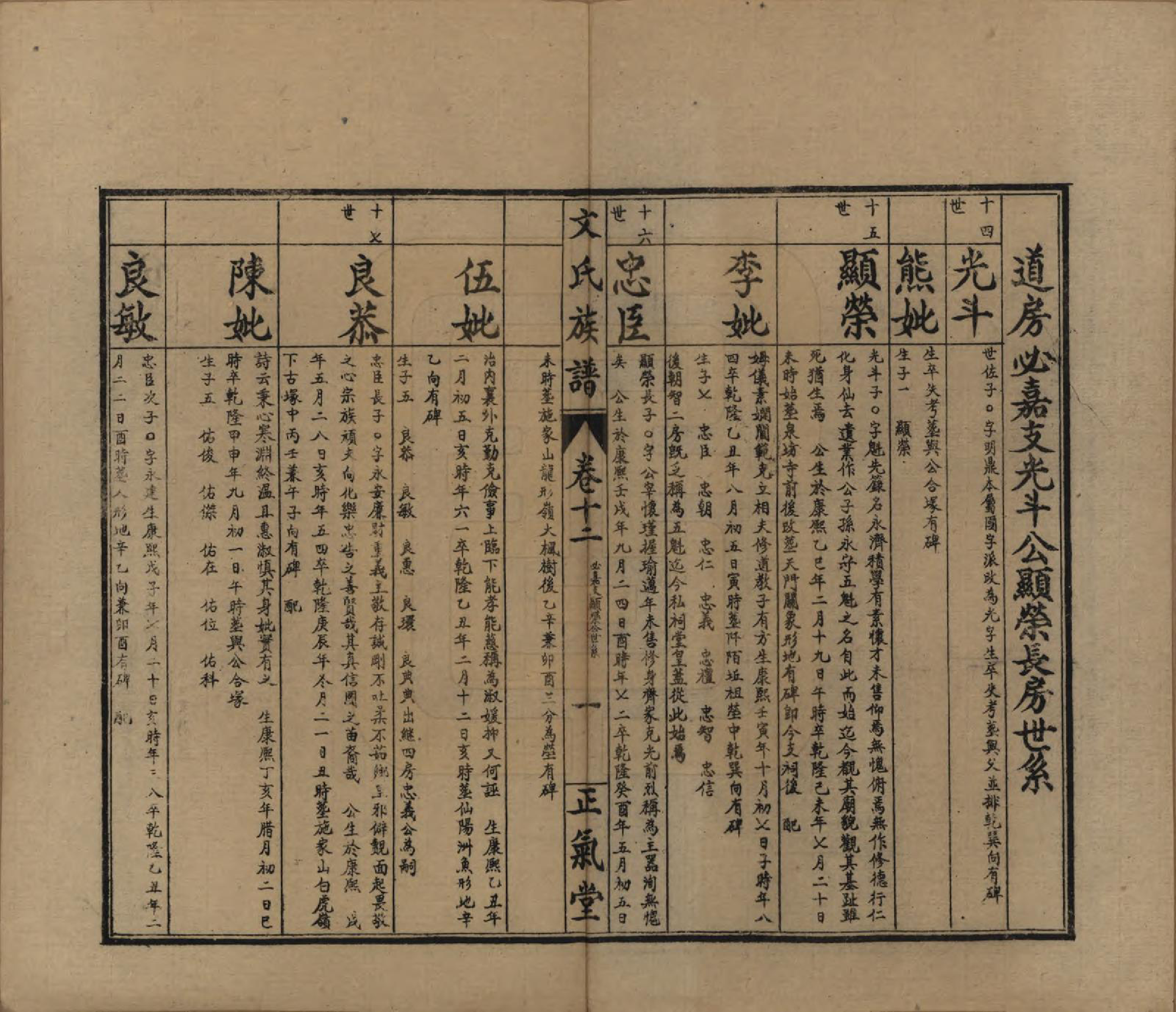 GTJP1637.文.湖南石门.楚南石北文氏族谱.民国三十六年（1948）_012.pdf_第1页