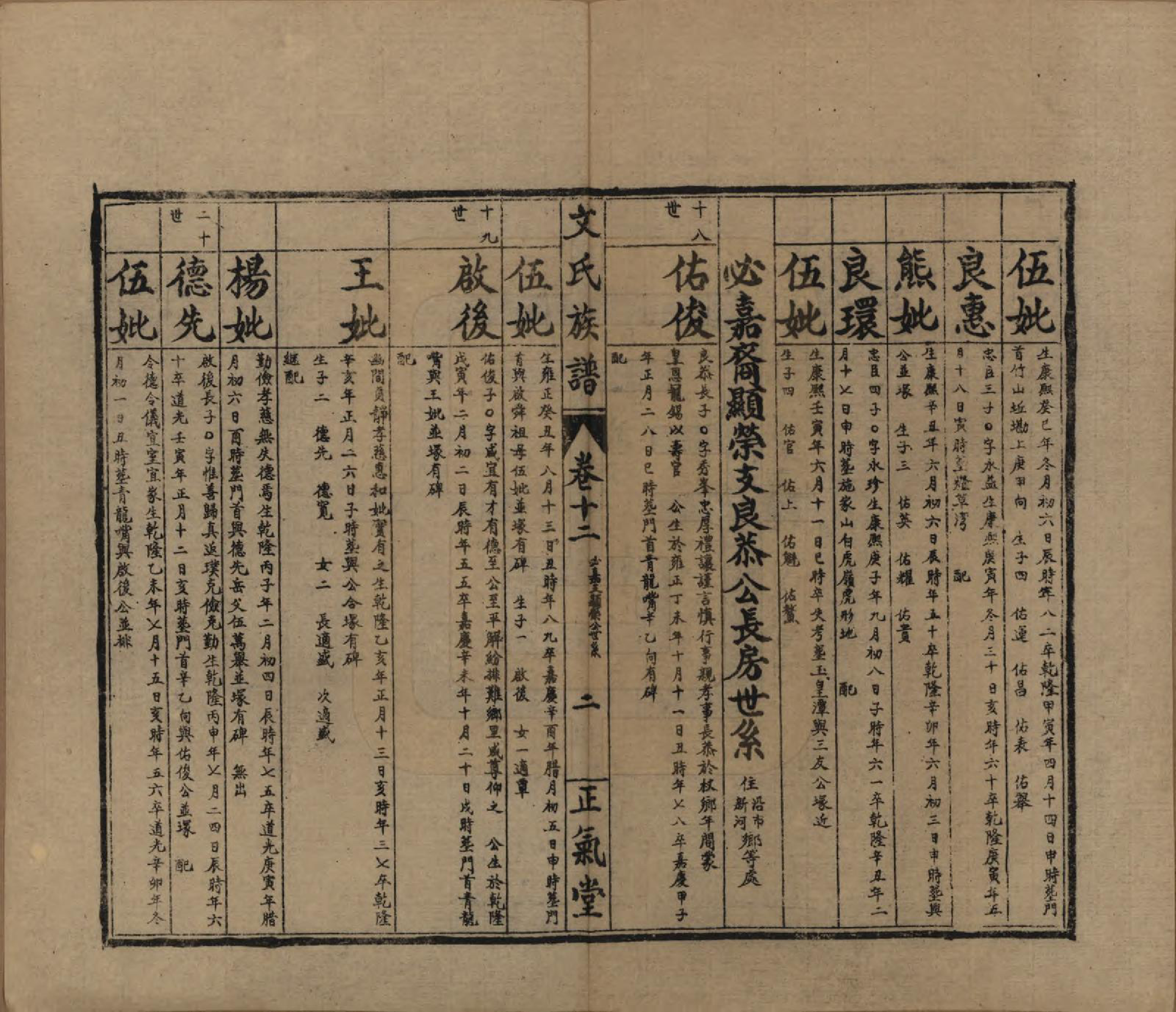 GTJP1637.文.湖南石门.楚南石北文氏族谱.民国三十六年（1948）_012.pdf_第2页