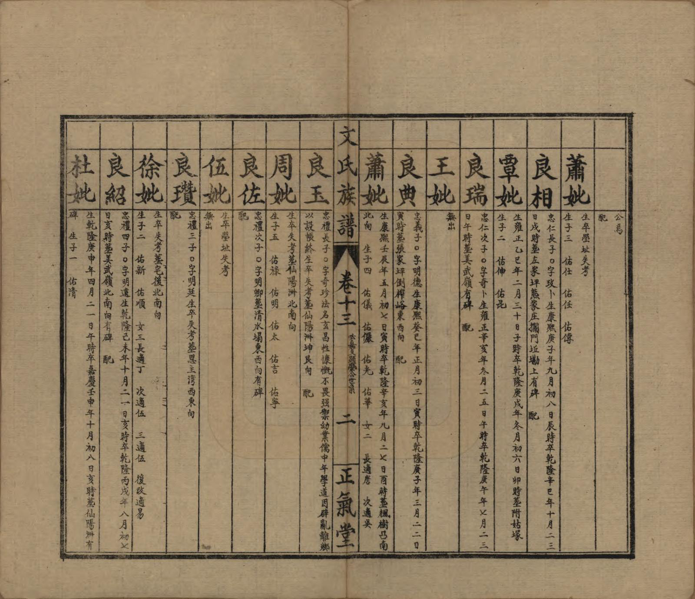 GTJP1637.文.湖南石门.楚南石北文氏族谱.民国三十六年（1948）_013.pdf_第2页