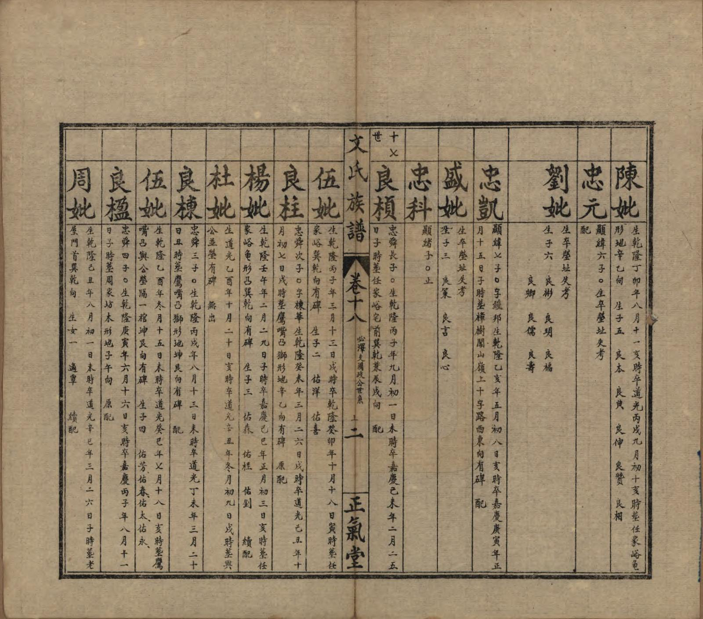 GTJP1637.文.湖南石门.楚南石北文氏族谱.民国三十六年（1948）_018.pdf_第2页