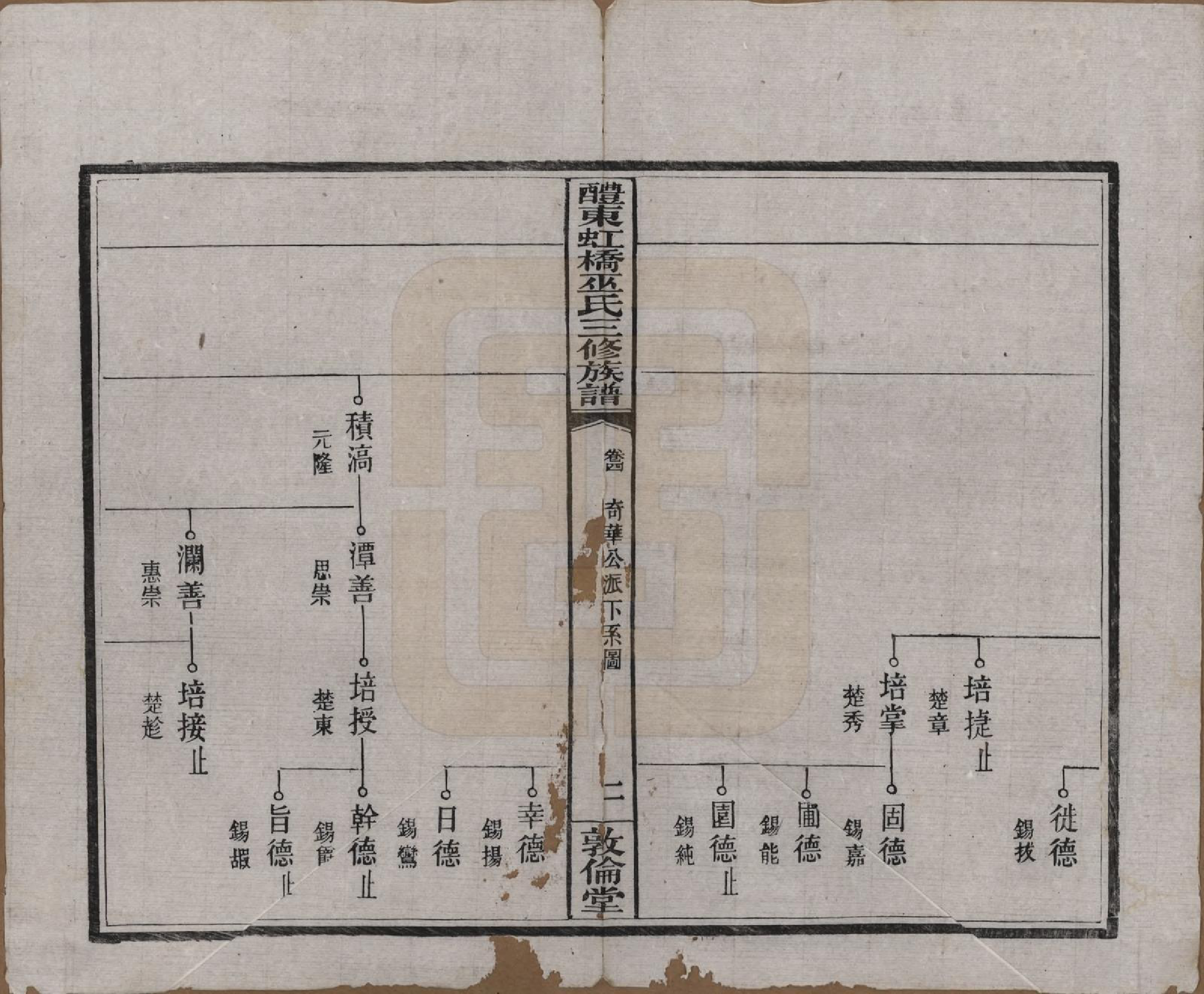 GTJP1638.巫.湖南醴陵.醴东虹桥巫氏三修族谱二十五卷卷首三卷.民国十八年（1929）_004.pdf_第2页