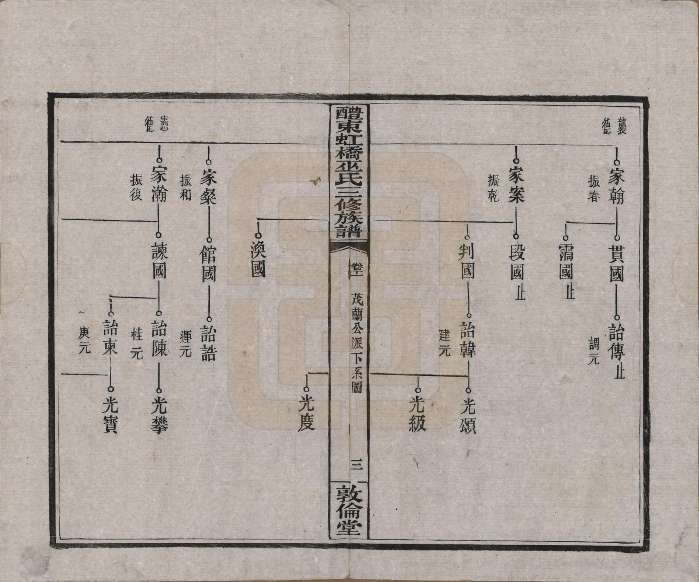 GTJP1638.巫.湖南醴陵.醴东虹桥巫氏三修族谱二十五卷卷首三卷.民国十八年（1929）_011.pdf_第3页