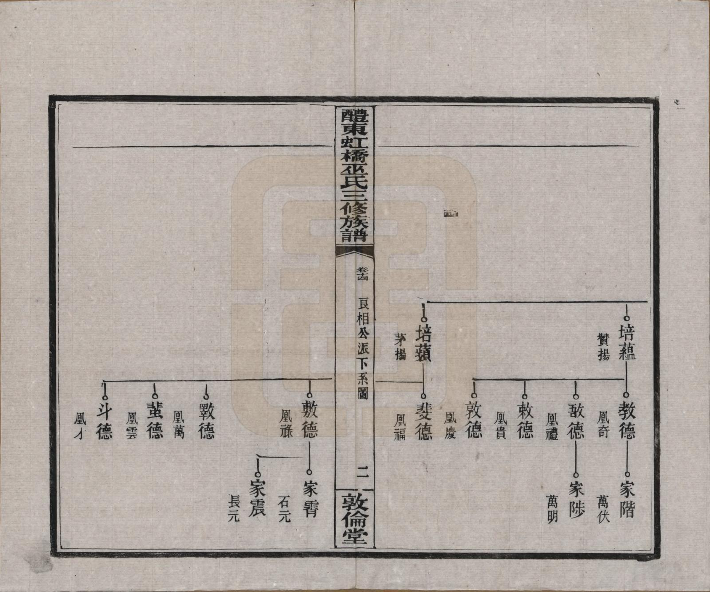 GTJP1638.巫.湖南醴陵.醴东虹桥巫氏三修族谱二十五卷卷首三卷.民国十八年（1929）_014.pdf_第2页