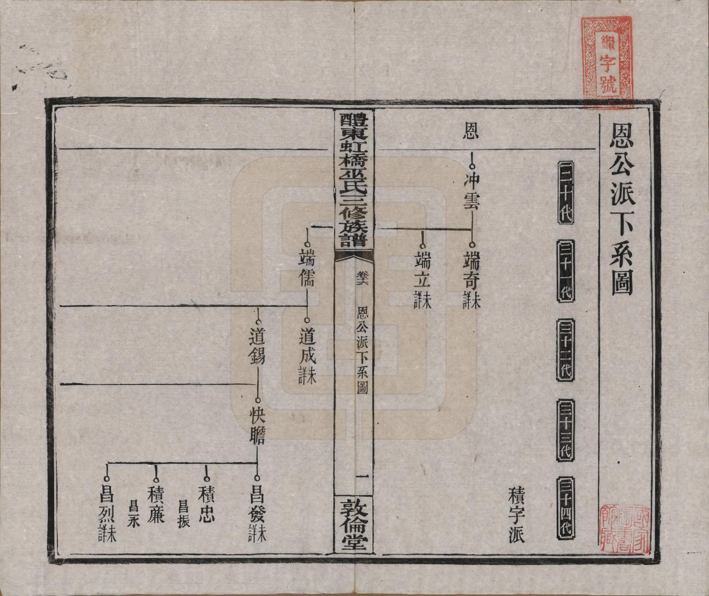 GTJP1638.巫.湖南醴陵.醴东虹桥巫氏三修族谱二十五卷卷首三卷.民国十八年（1929）_016.pdf_第1页