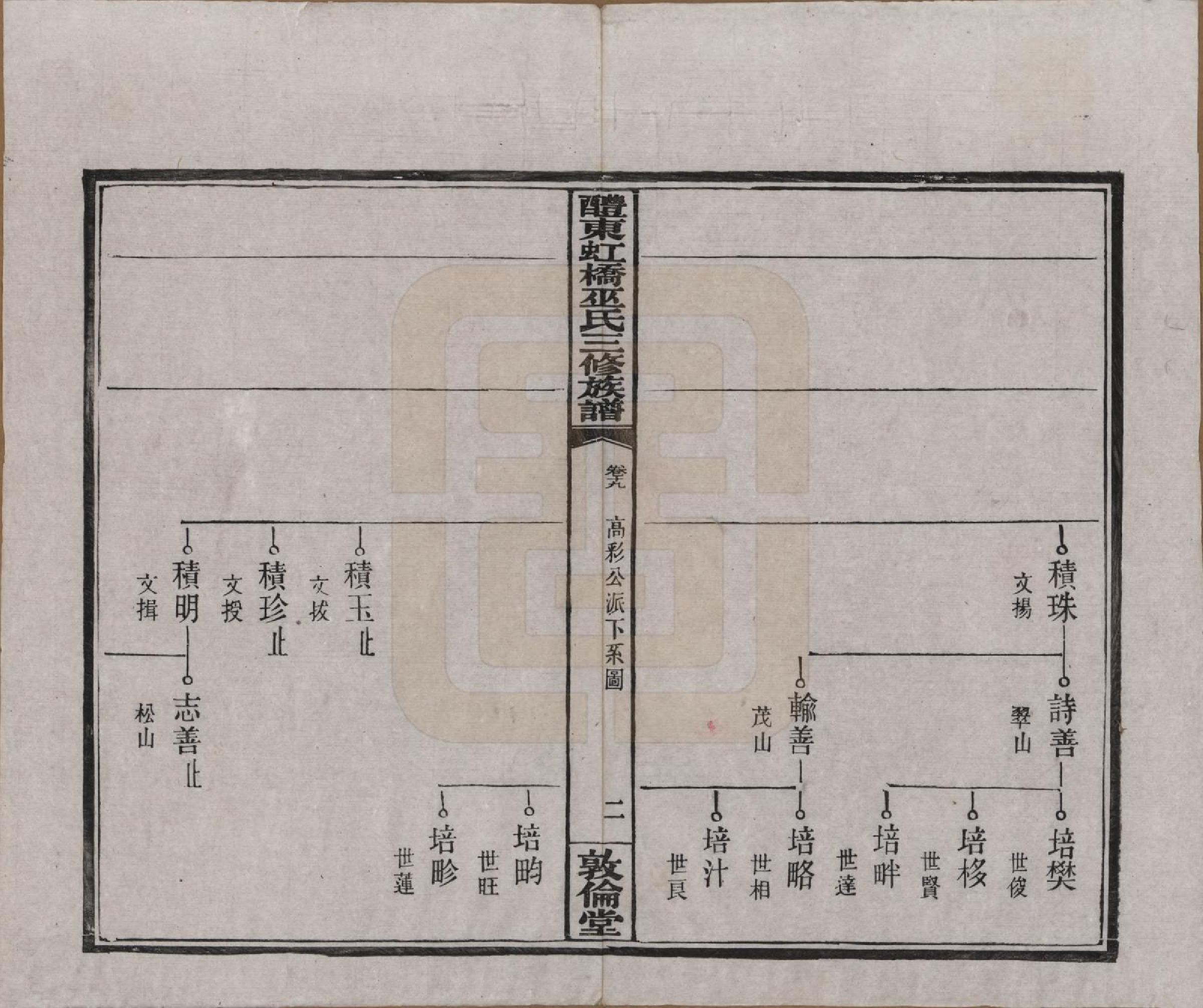 GTJP1638.巫.湖南醴陵.醴东虹桥巫氏三修族谱二十五卷卷首三卷.民国十八年（1929）_019.pdf_第2页