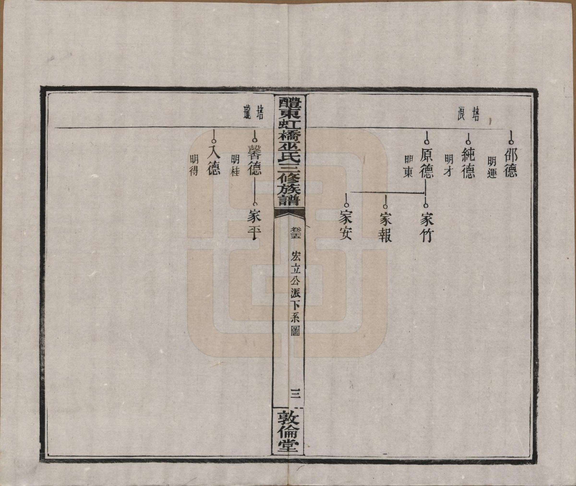 GTJP1638.巫.湖南醴陵.醴东虹桥巫氏三修族谱二十五卷卷首三卷.民国十八年（1929）_025.pdf_第3页