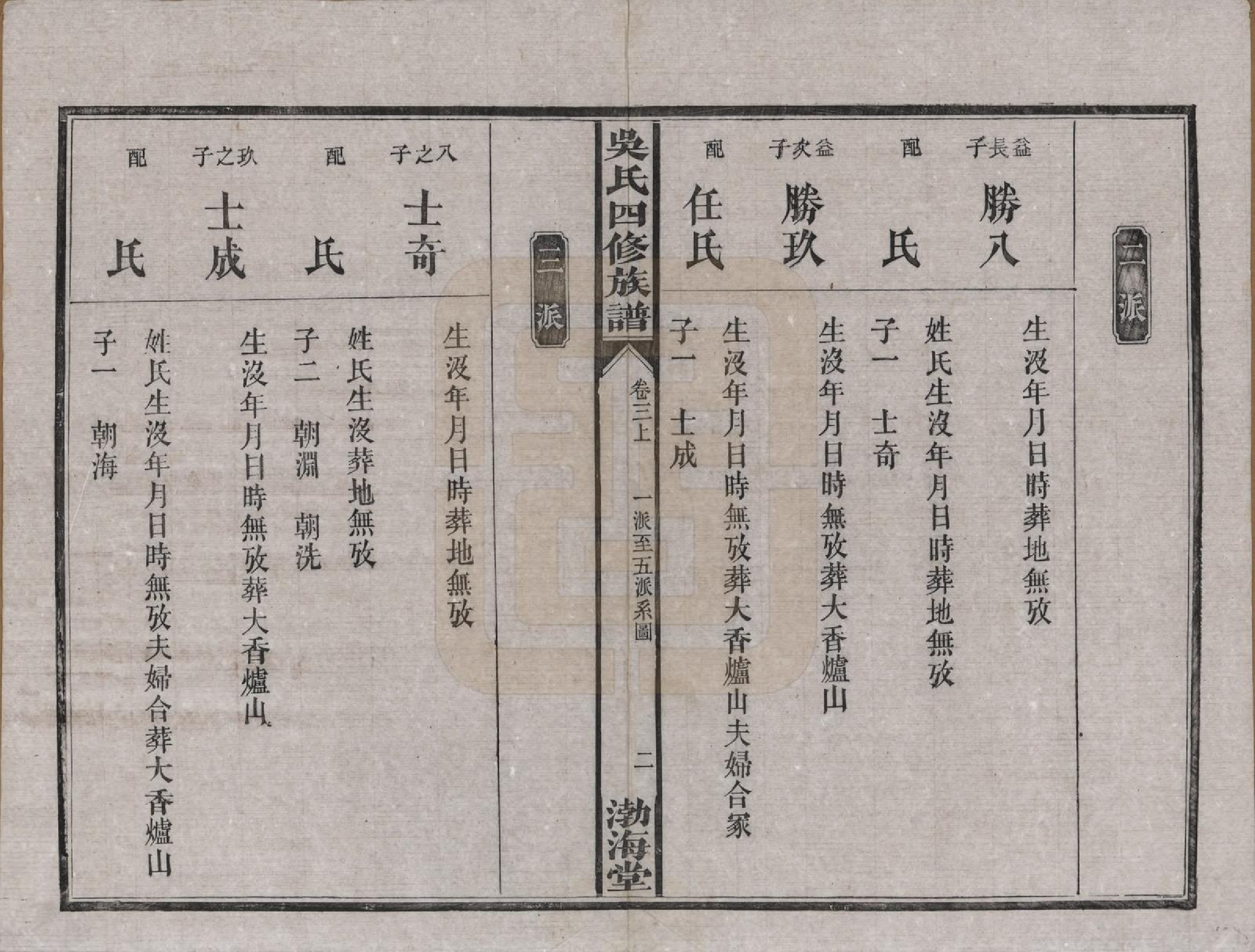 GTJP1647.吴.湖南沅江.吴氏四修族谱.民国19年（1930）_003.pdf_第2页