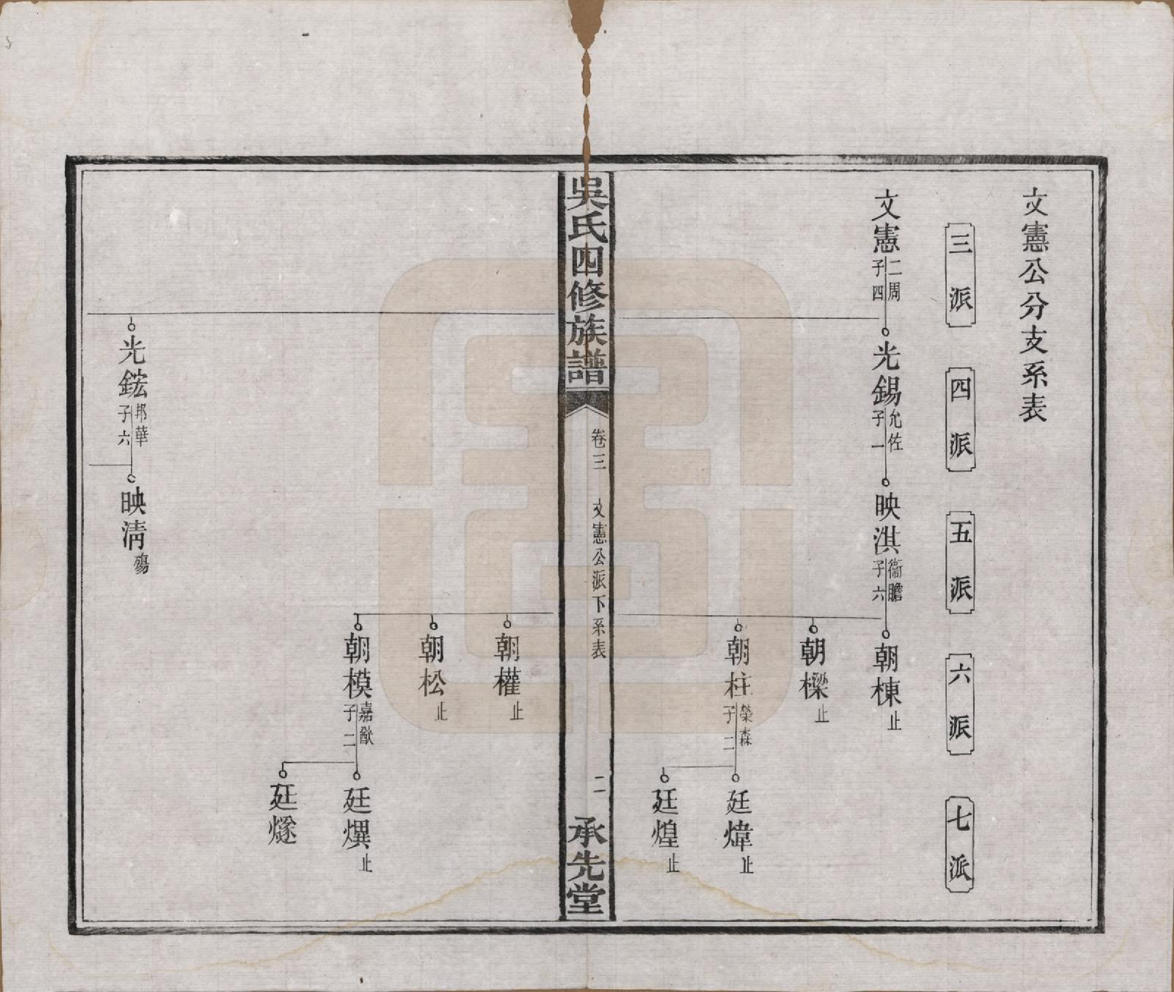 GTJP1648.吴.湖南宁乡.宁乡延陵吴氏四修族谱.民国21年[1932]_003.pdf_第3页