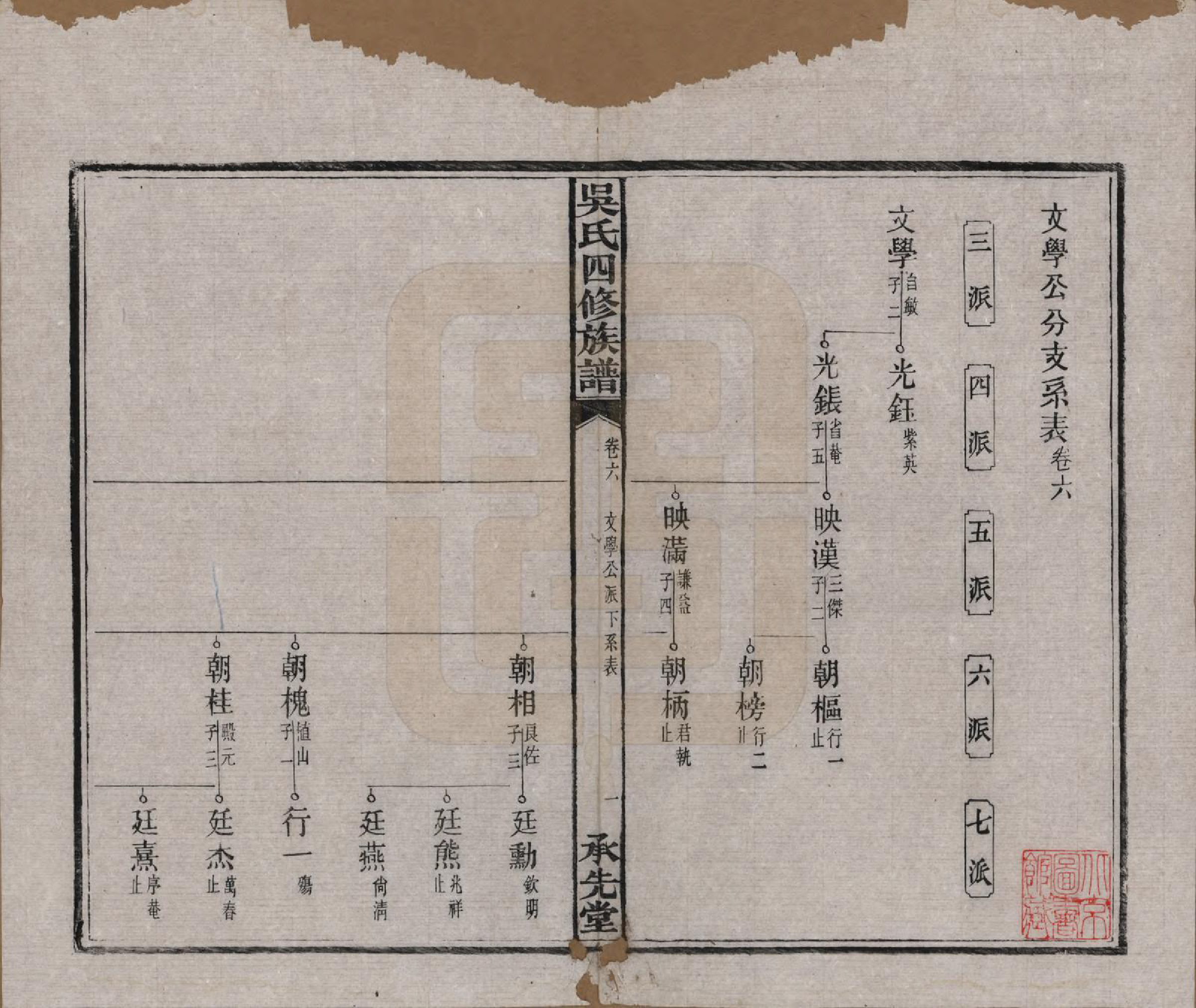 GTJP1648.吴.湖南宁乡.宁乡延陵吴氏四修族谱.民国21年[1932]_006.pdf_第2页