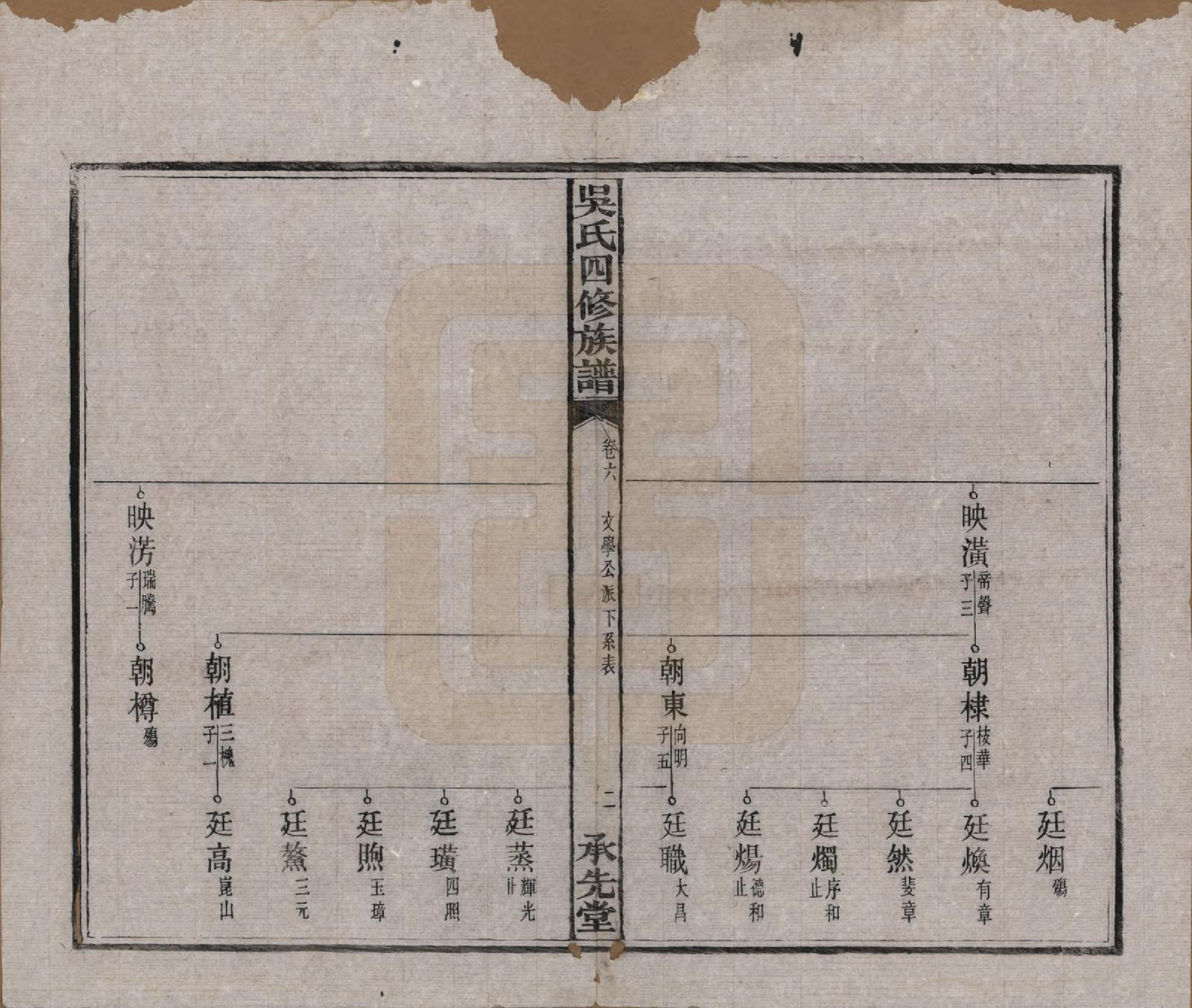 GTJP1648.吴.湖南宁乡.宁乡延陵吴氏四修族谱.民国21年[1932]_006.pdf_第3页