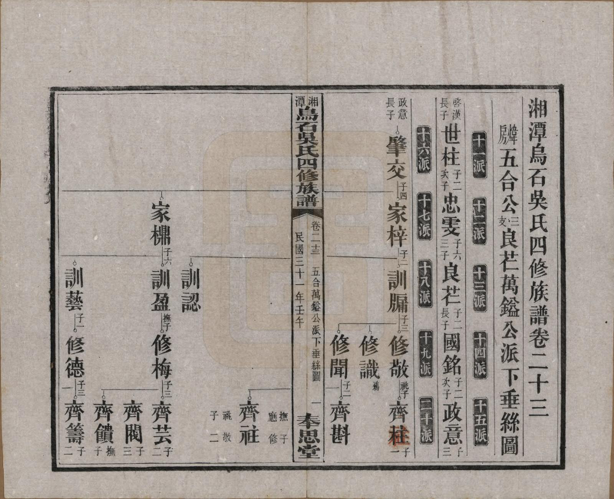 GTJP1662.吴.湖南湘潭.湘潭乌石吴氏四修族谱五十九卷.民国三十一年（1942）_023.pdf_第1页