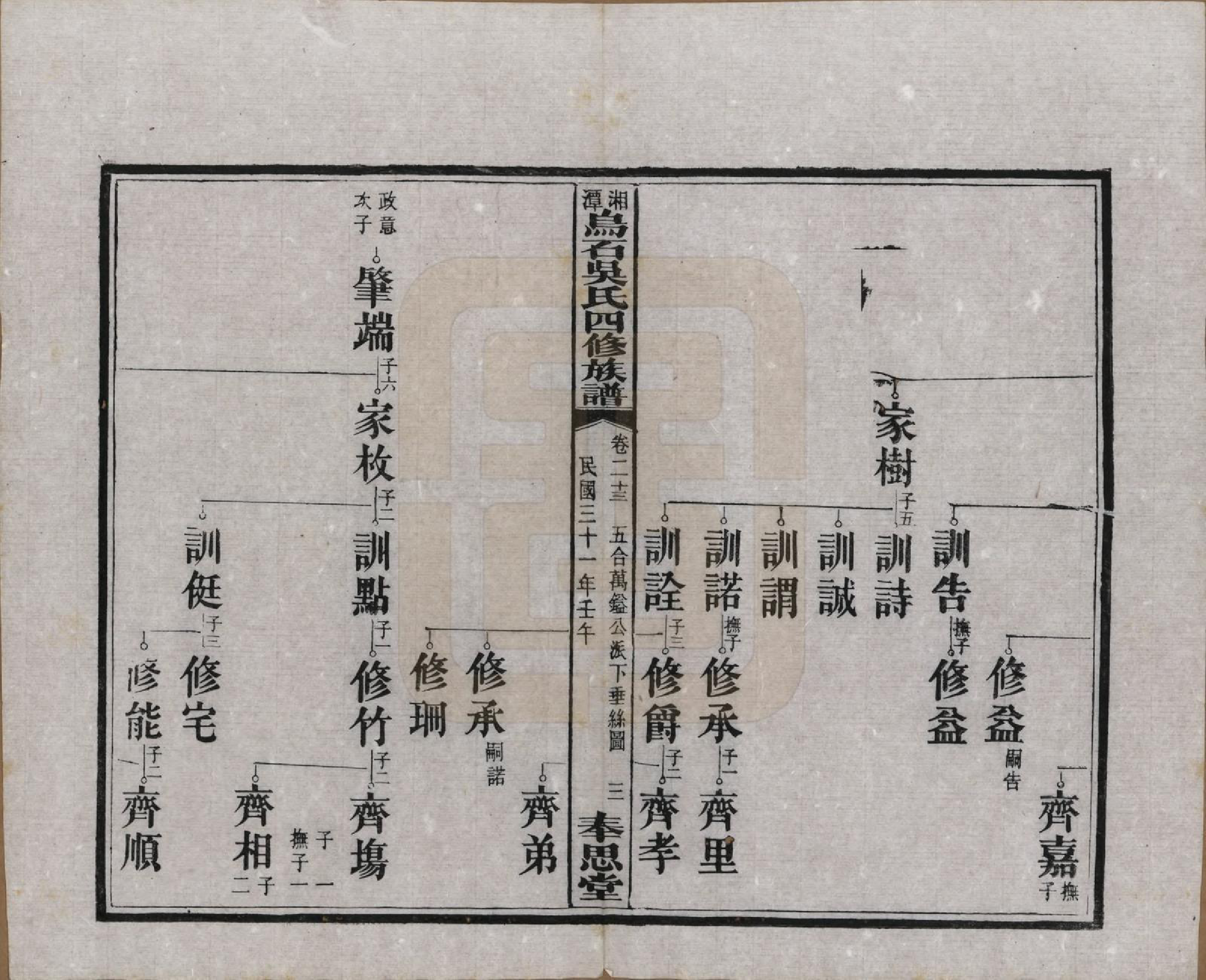 GTJP1662.吴.湖南湘潭.湘潭乌石吴氏四修族谱五十九卷.民国三十一年（1942）_023.pdf_第3页