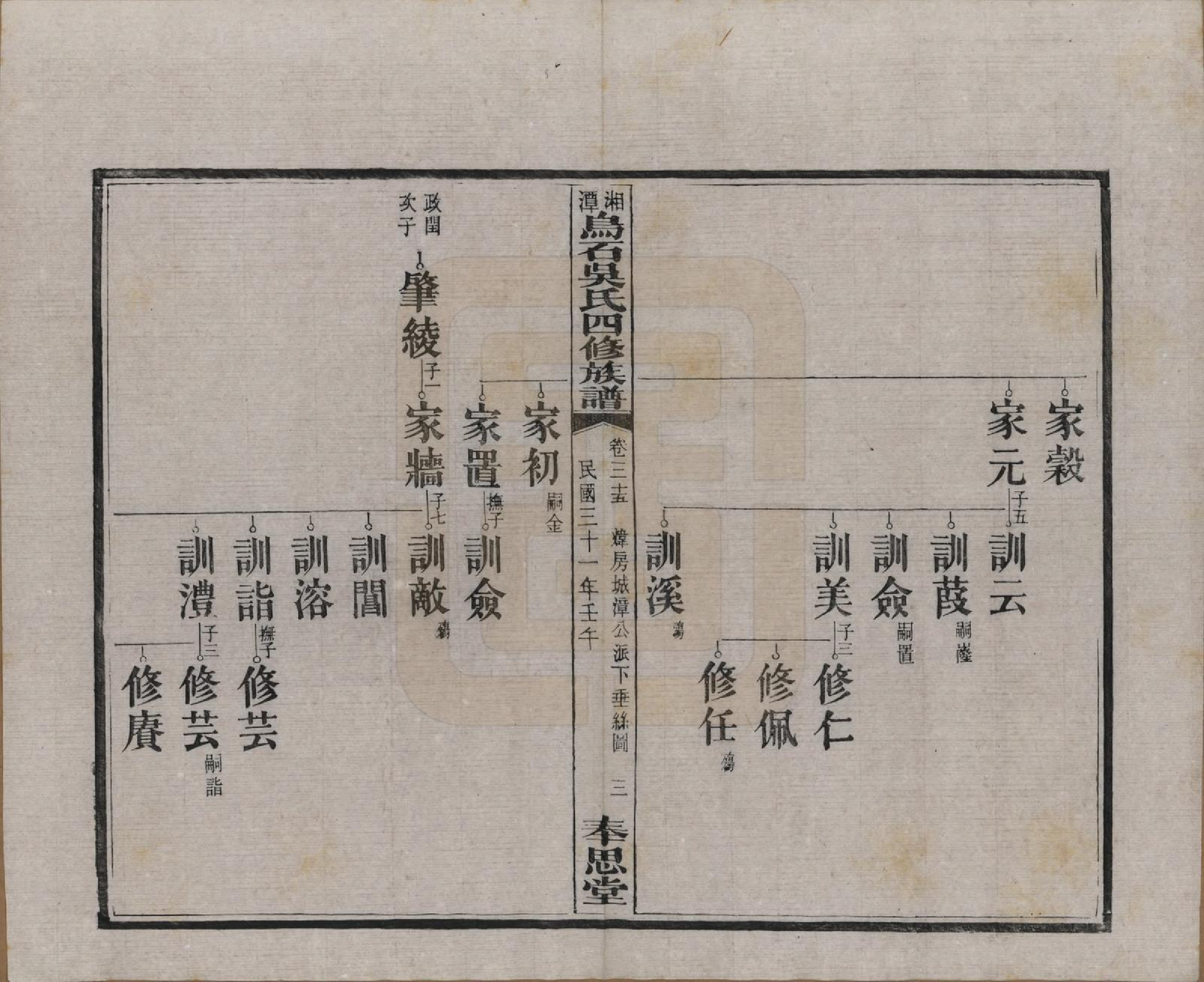 GTJP1662.吴.湖南湘潭.湘潭乌石吴氏四修族谱五十九卷.民国三十一年（1942）_035.pdf_第3页