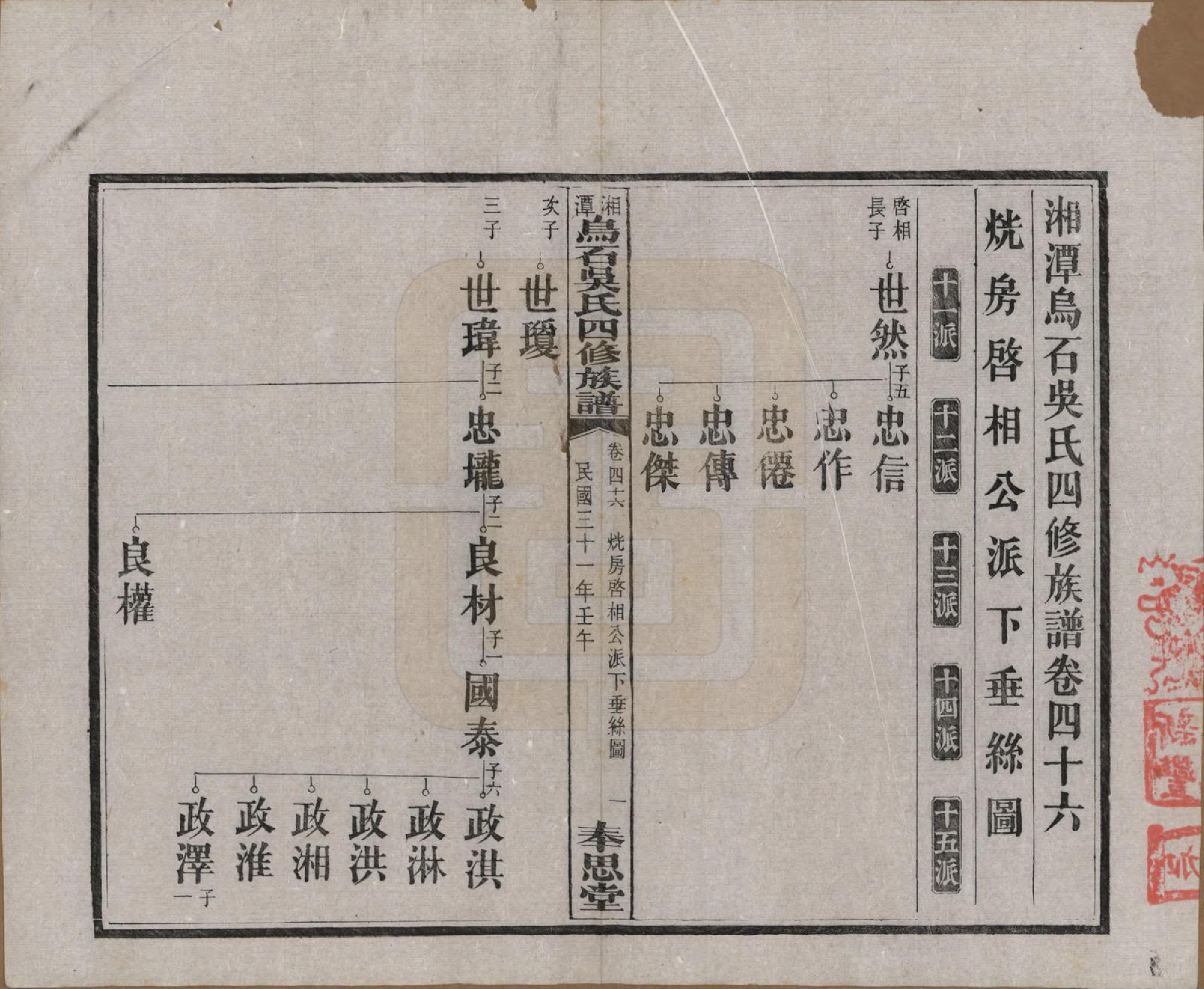 GTJP1662.吴.湖南湘潭.湘潭乌石吴氏四修族谱五十九卷.民国三十一年（1942）_046.pdf_第1页