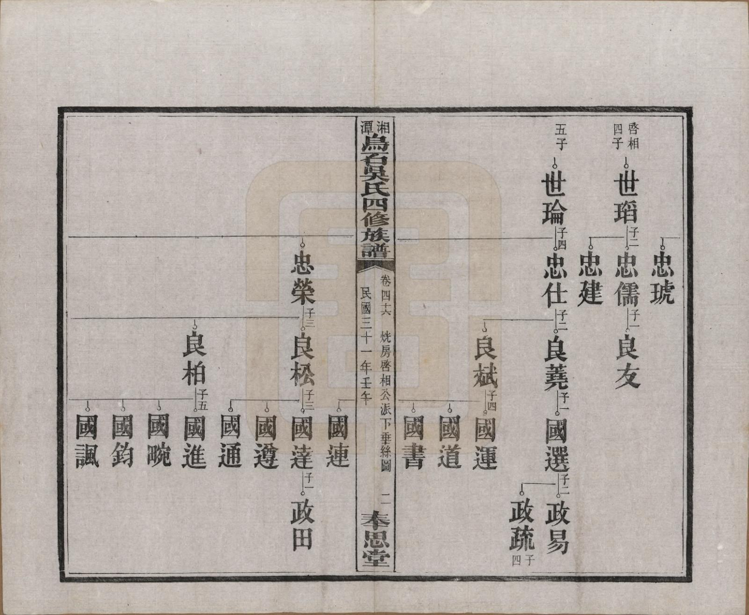 GTJP1662.吴.湖南湘潭.湘潭乌石吴氏四修族谱五十九卷.民国三十一年（1942）_046.pdf_第2页