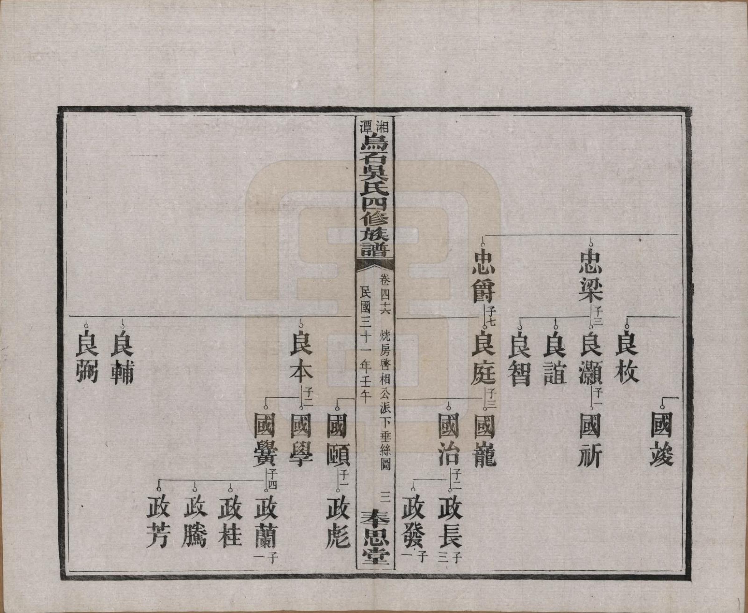 GTJP1662.吴.湖南湘潭.湘潭乌石吴氏四修族谱五十九卷.民国三十一年（1942）_046.pdf_第3页