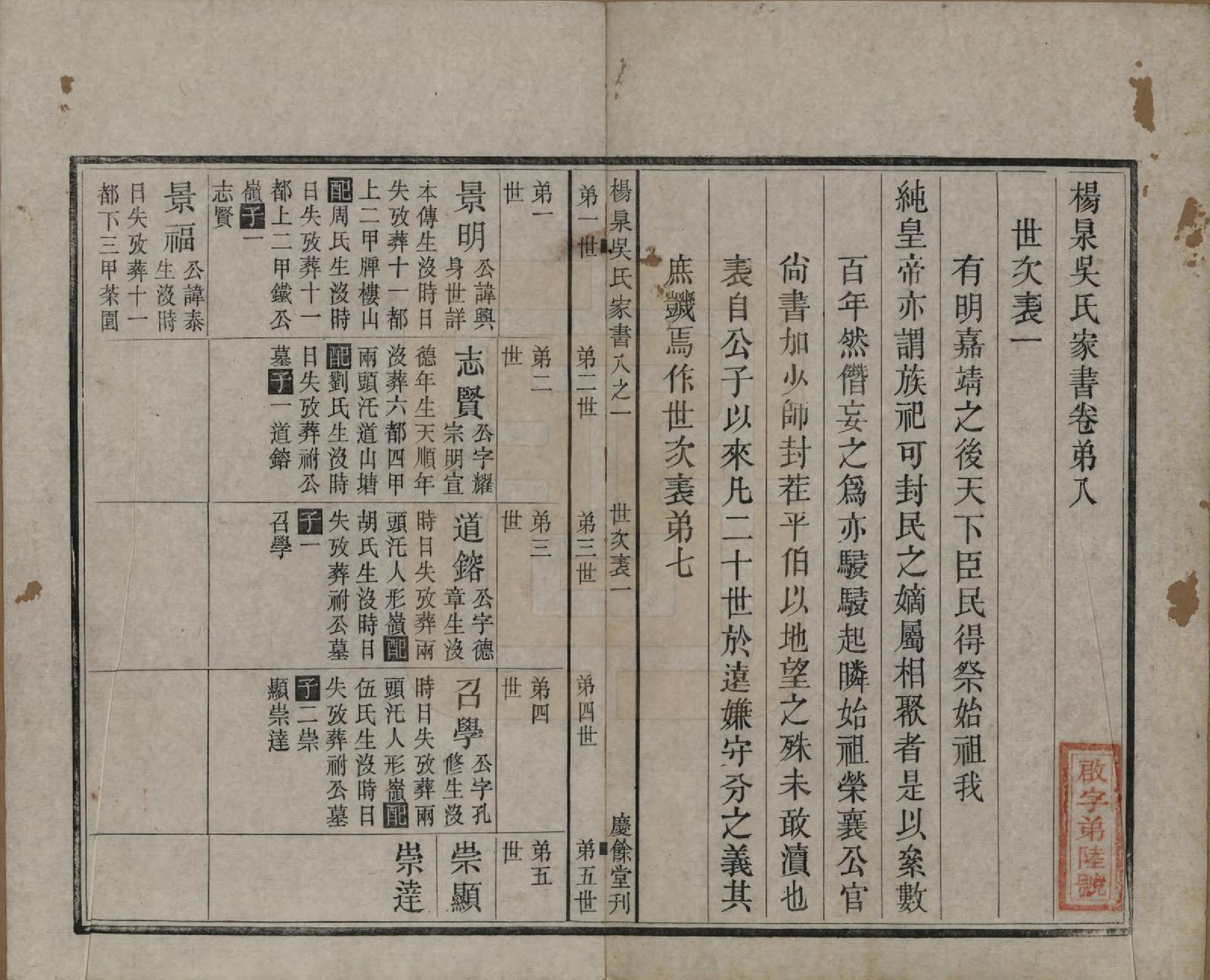 GTJP1693.吴.湖南湘潭.扬泉吴氏家书十七卷.清光绪二十六年（1900）_008.pdf_第2页