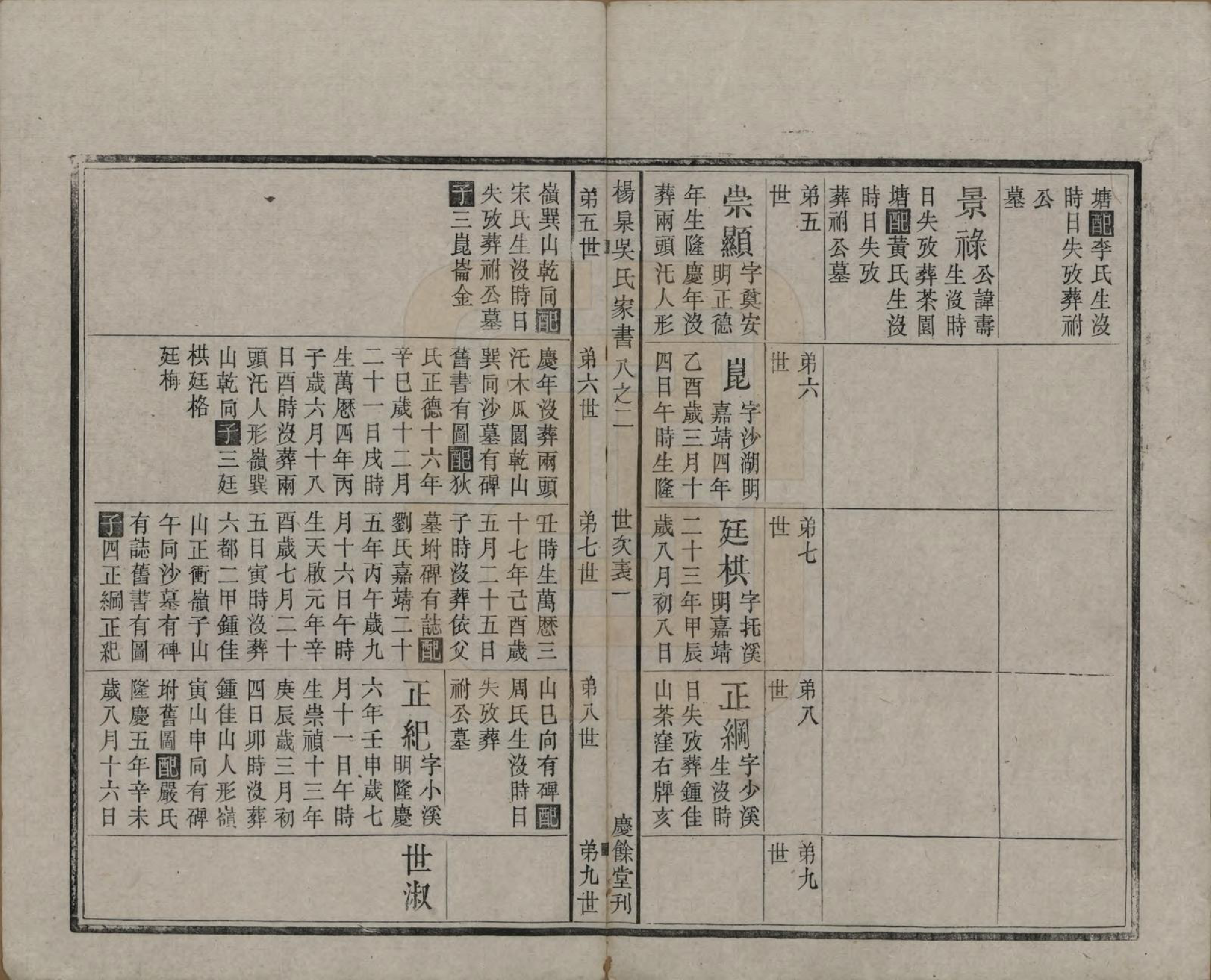 GTJP1693.吴.湖南湘潭.扬泉吴氏家书十七卷.清光绪二十六年（1900）_008.pdf_第3页