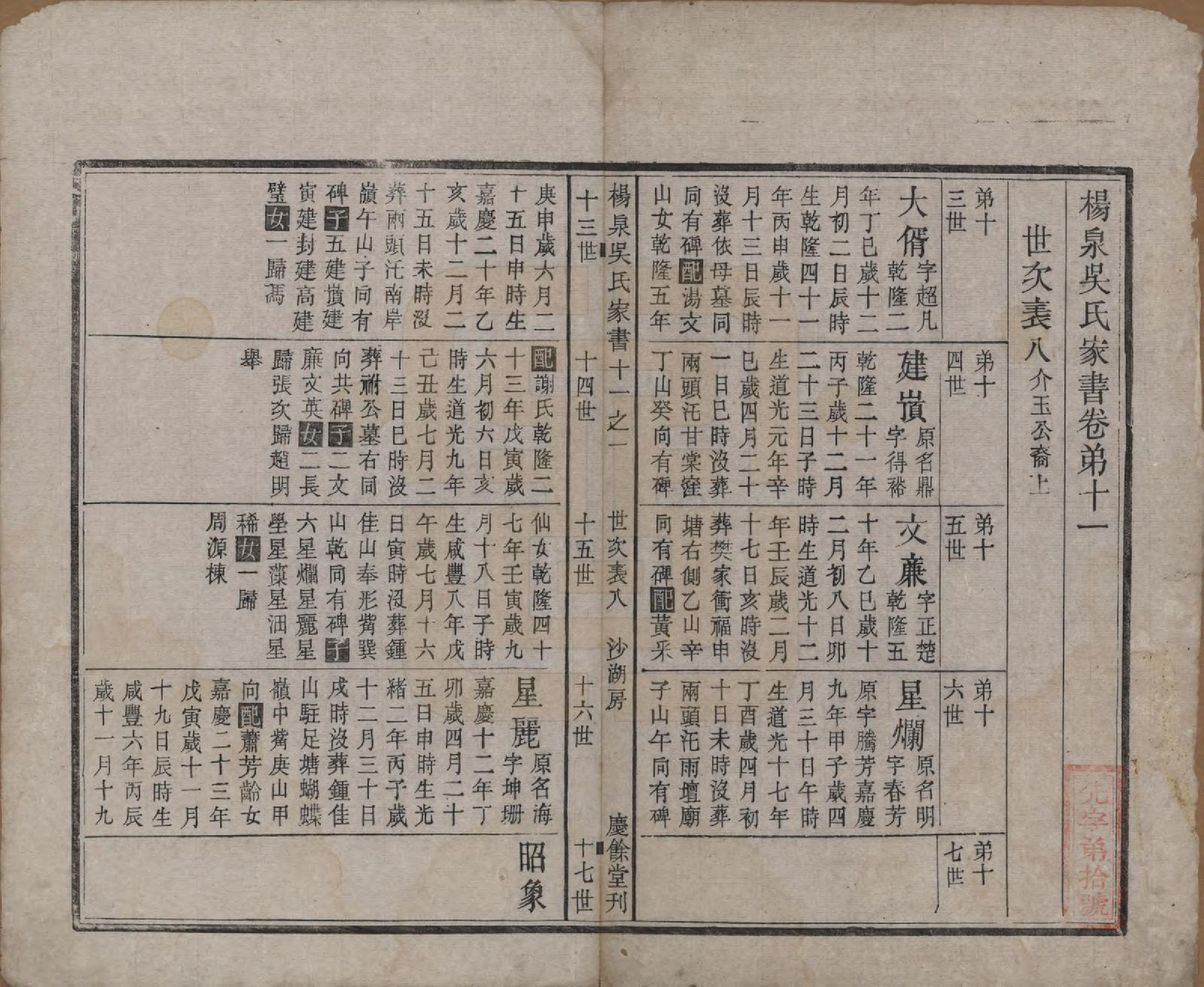 GTJP1693.吴.湖南湘潭.扬泉吴氏家书十七卷.清光绪二十六年（1900）_011.pdf_第2页