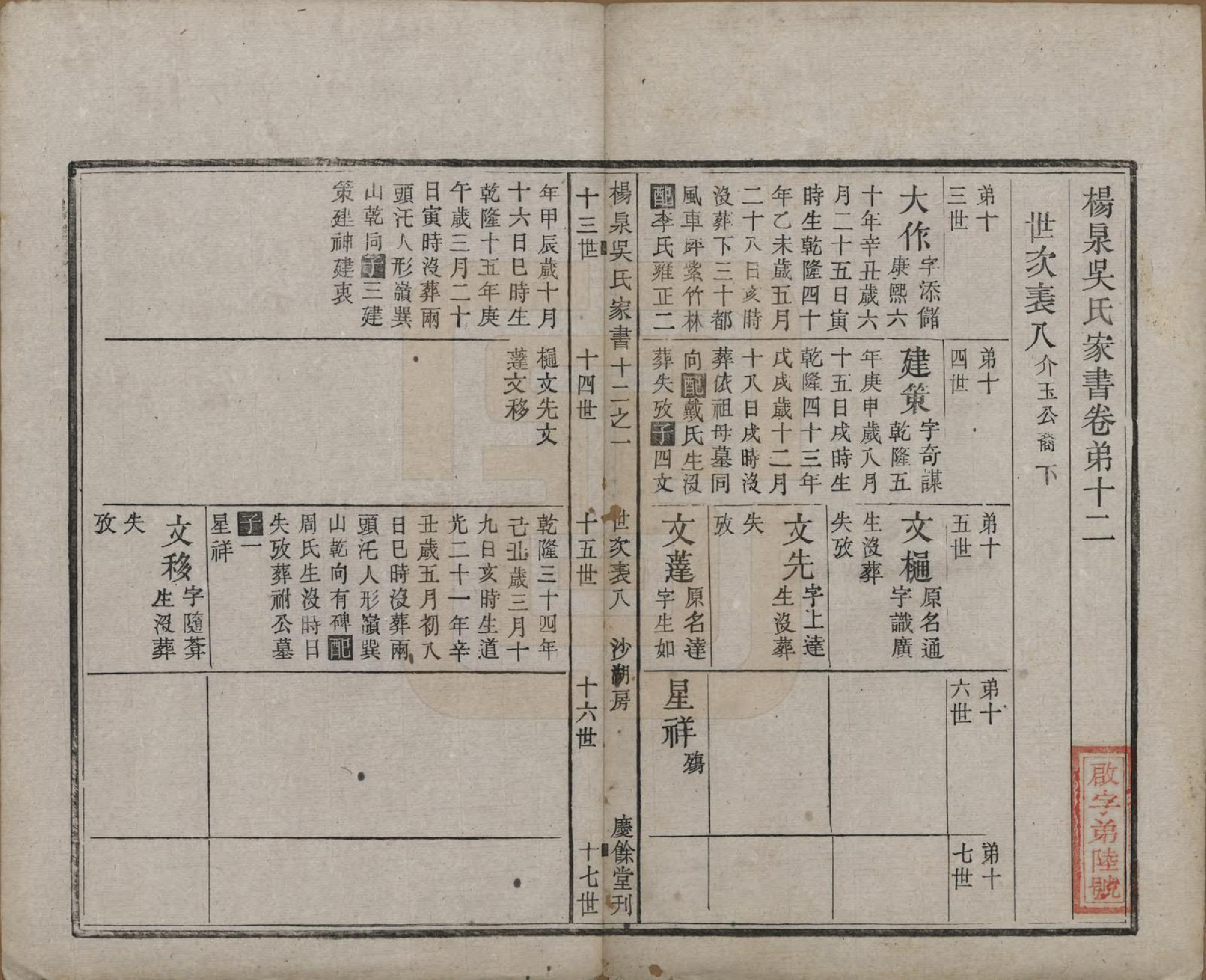 GTJP1693.吴.湖南湘潭.扬泉吴氏家书十七卷.清光绪二十六年（1900）_012.pdf_第2页