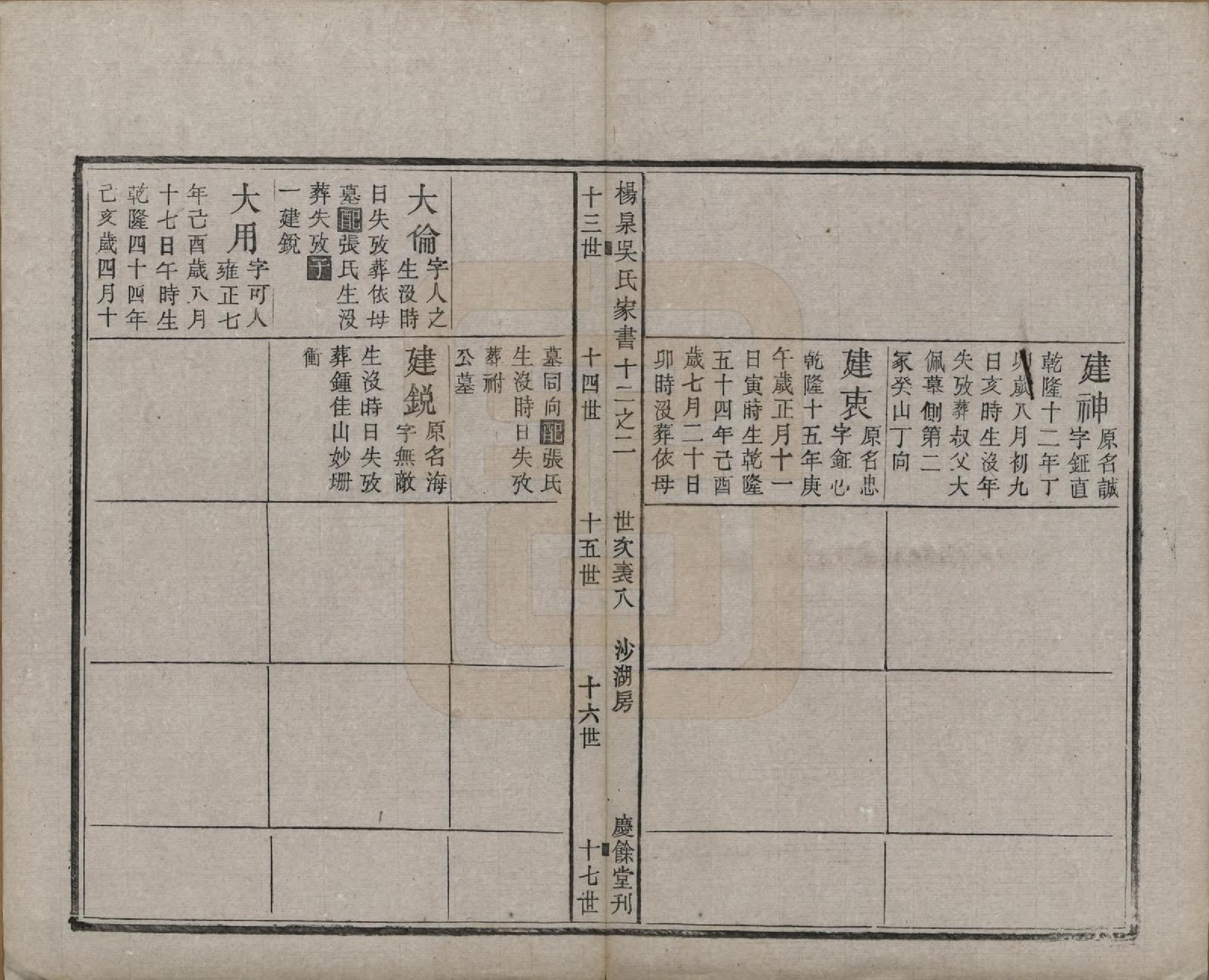 GTJP1693.吴.湖南湘潭.扬泉吴氏家书十七卷.清光绪二十六年（1900）_012.pdf_第3页