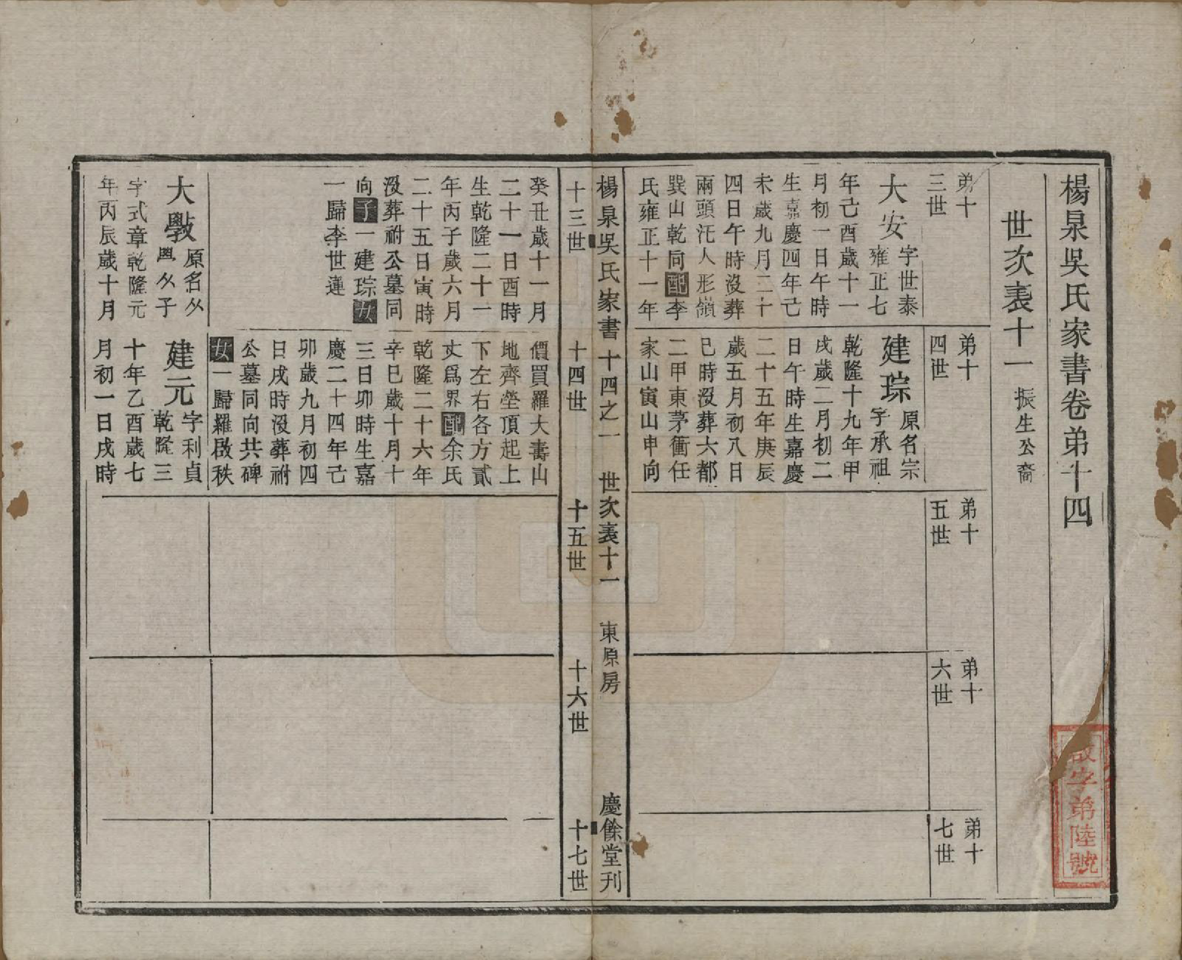 GTJP1693.吴.湖南湘潭.扬泉吴氏家书十七卷.清光绪二十六年（1900）_014.pdf_第2页