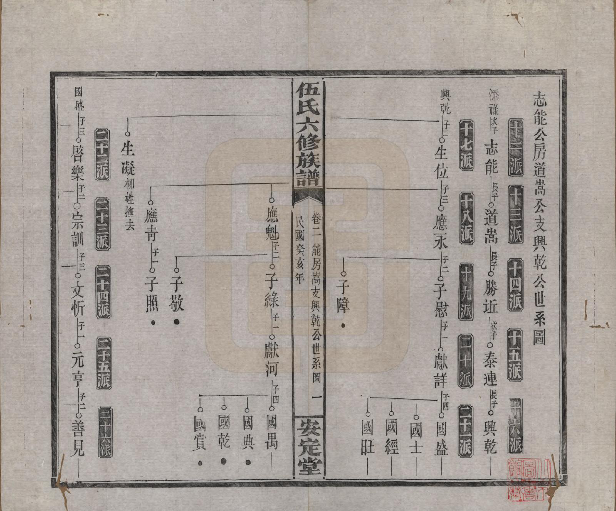 GTJP1716.伍.湖南浏阳.伍氏六修族谱.民国12年[1923]_002.pdf_第1页