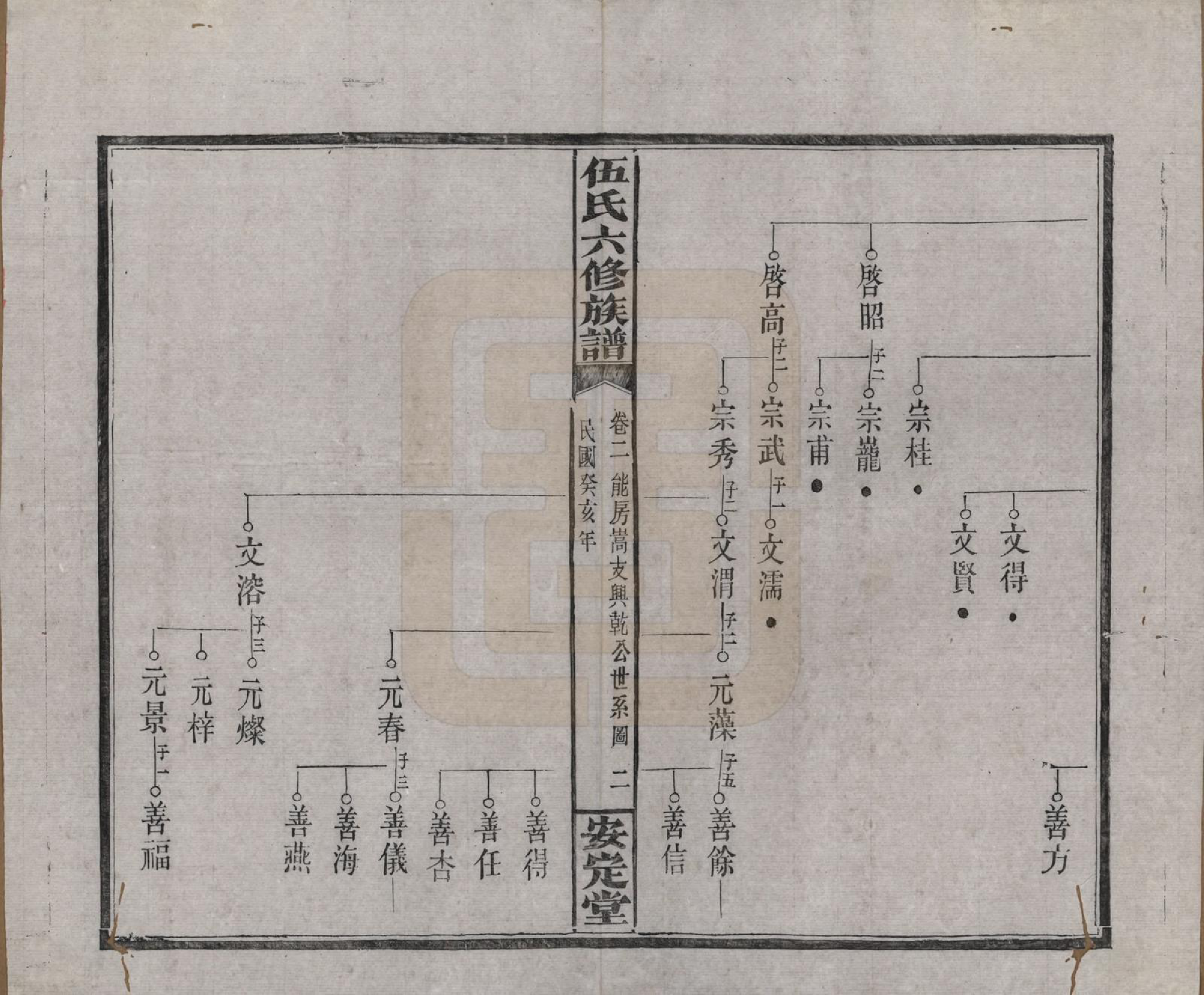 GTJP1716.伍.湖南浏阳.伍氏六修族谱.民国12年[1923]_002.pdf_第2页