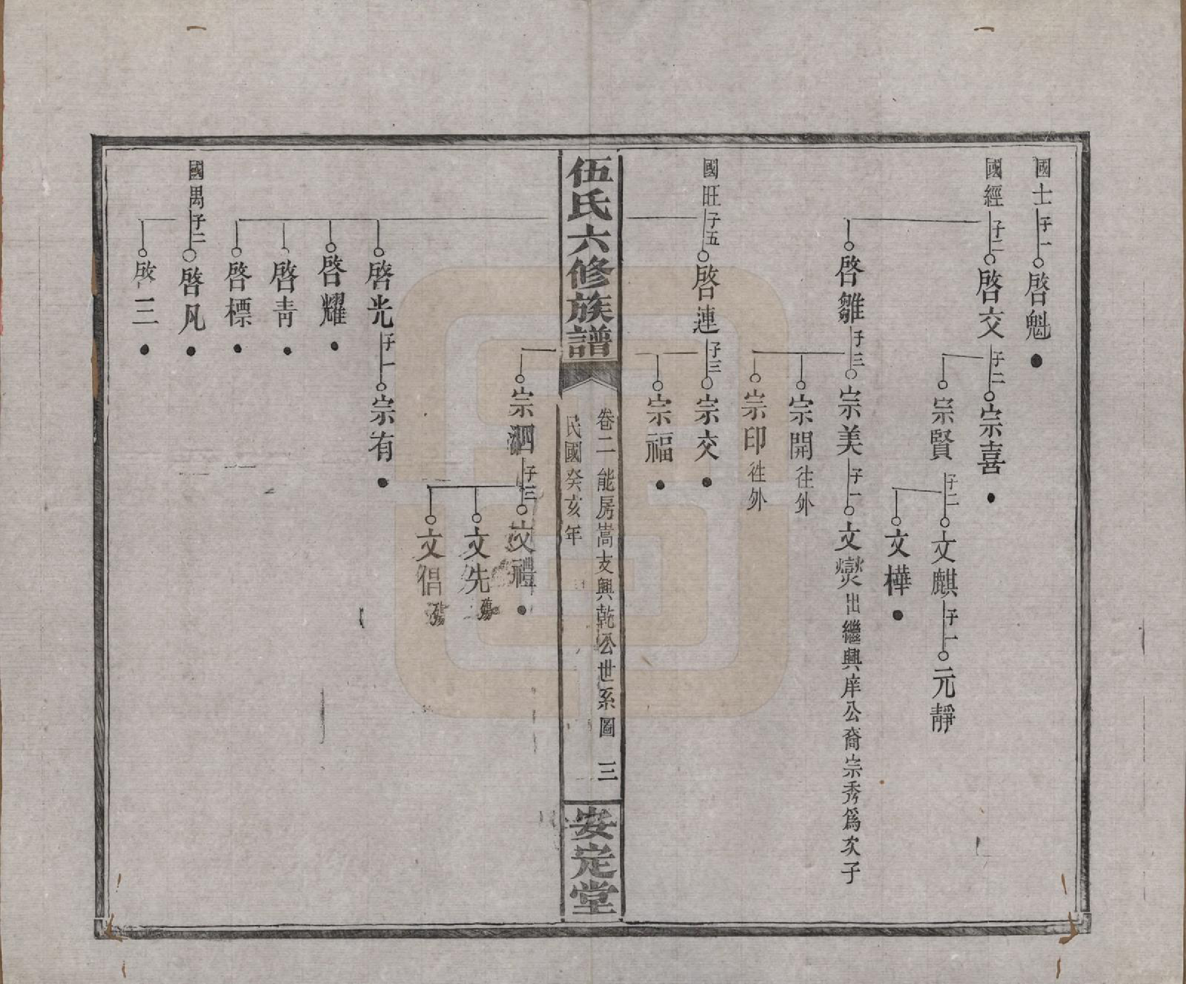 GTJP1716.伍.湖南浏阳.伍氏六修族谱.民国12年[1923]_002.pdf_第3页