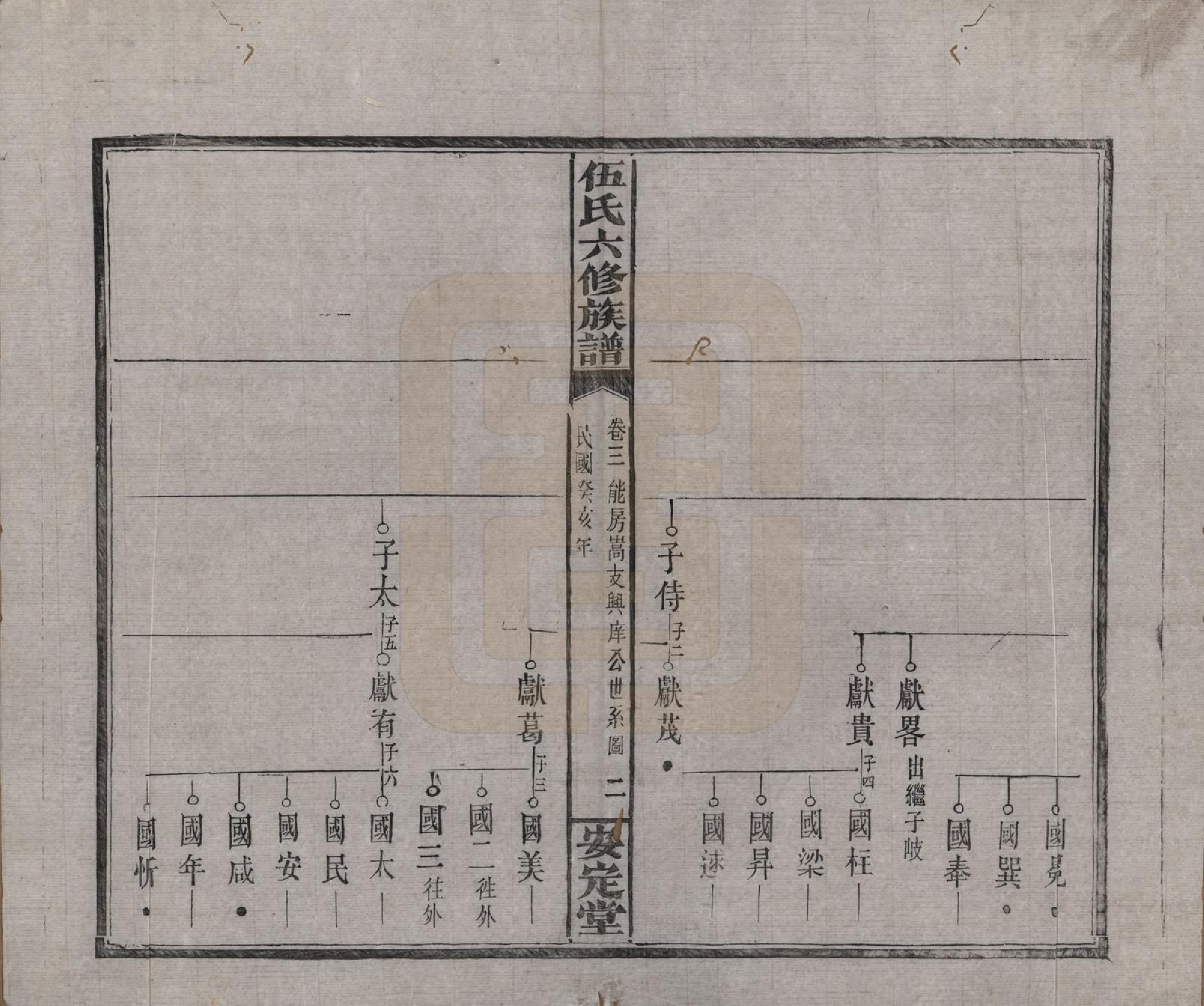 GTJP1716.伍.湖南浏阳.伍氏六修族谱.民国12年[1923]_003.pdf_第2页