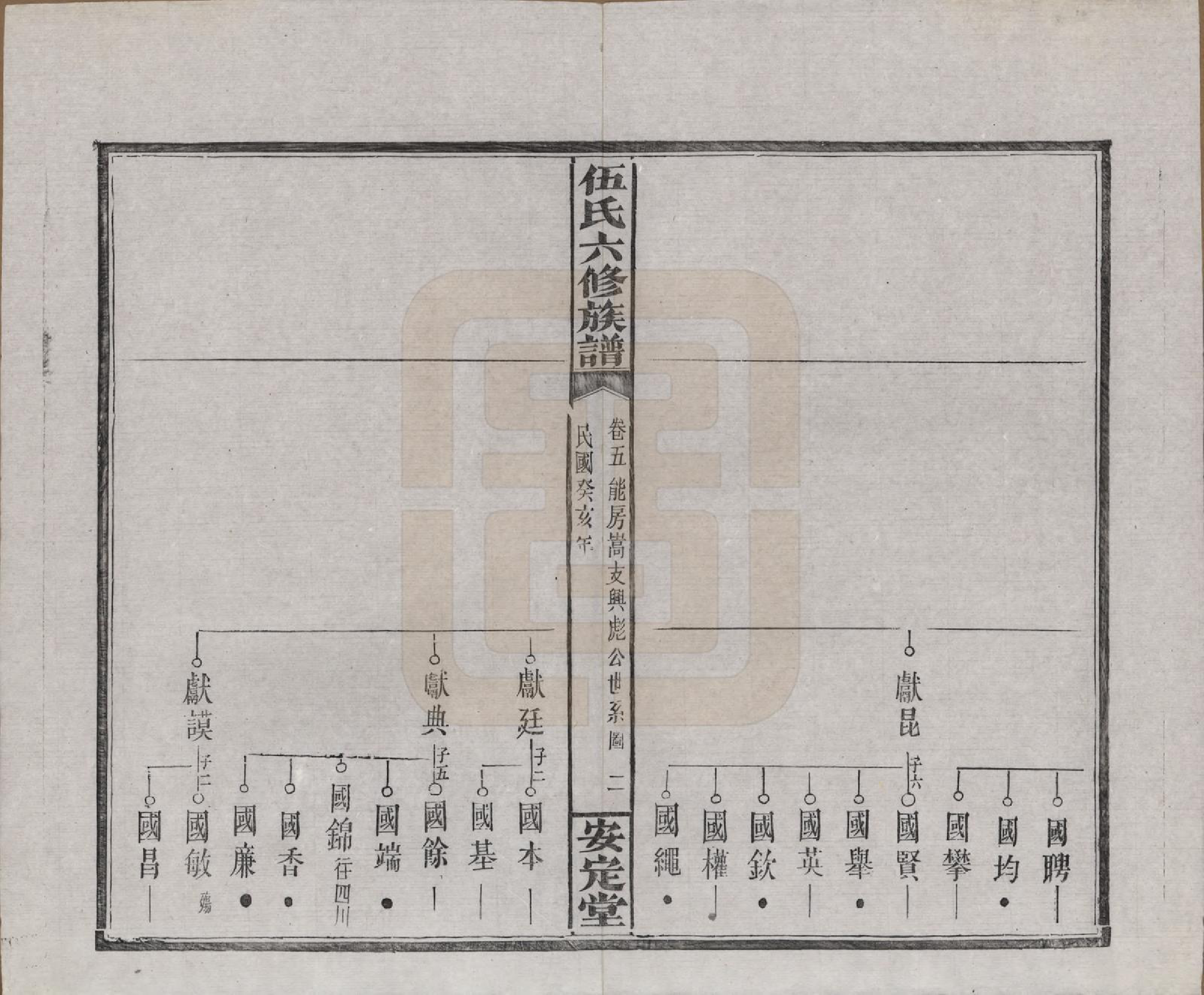 GTJP1716.伍.湖南浏阳.伍氏六修族谱.民国12年[1923]_005.pdf_第2页