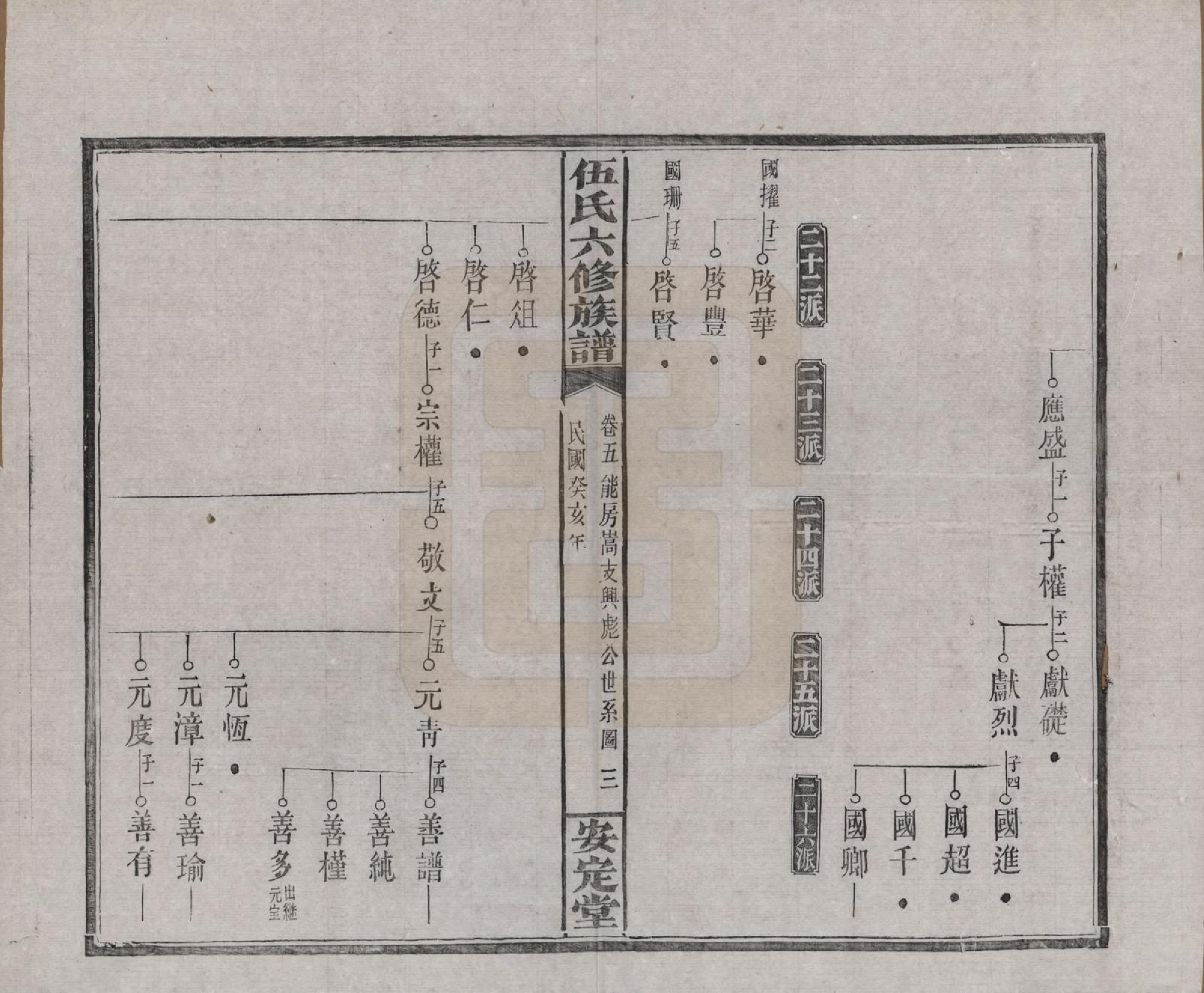 GTJP1716.伍.湖南浏阳.伍氏六修族谱.民国12年[1923]_005.pdf_第3页