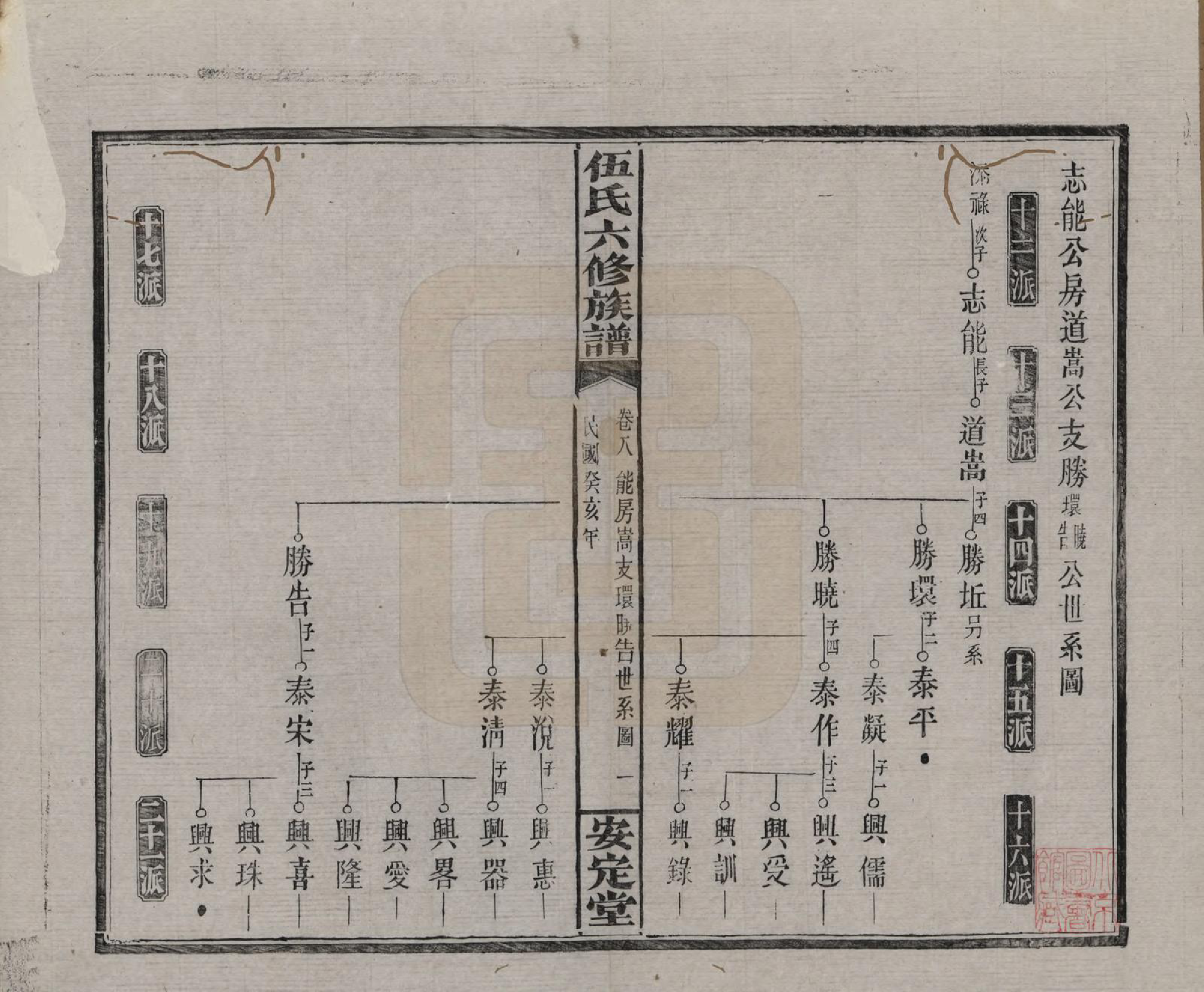 GTJP1716.伍.湖南浏阳.伍氏六修族谱.民国12年[1923]_008.pdf_第1页