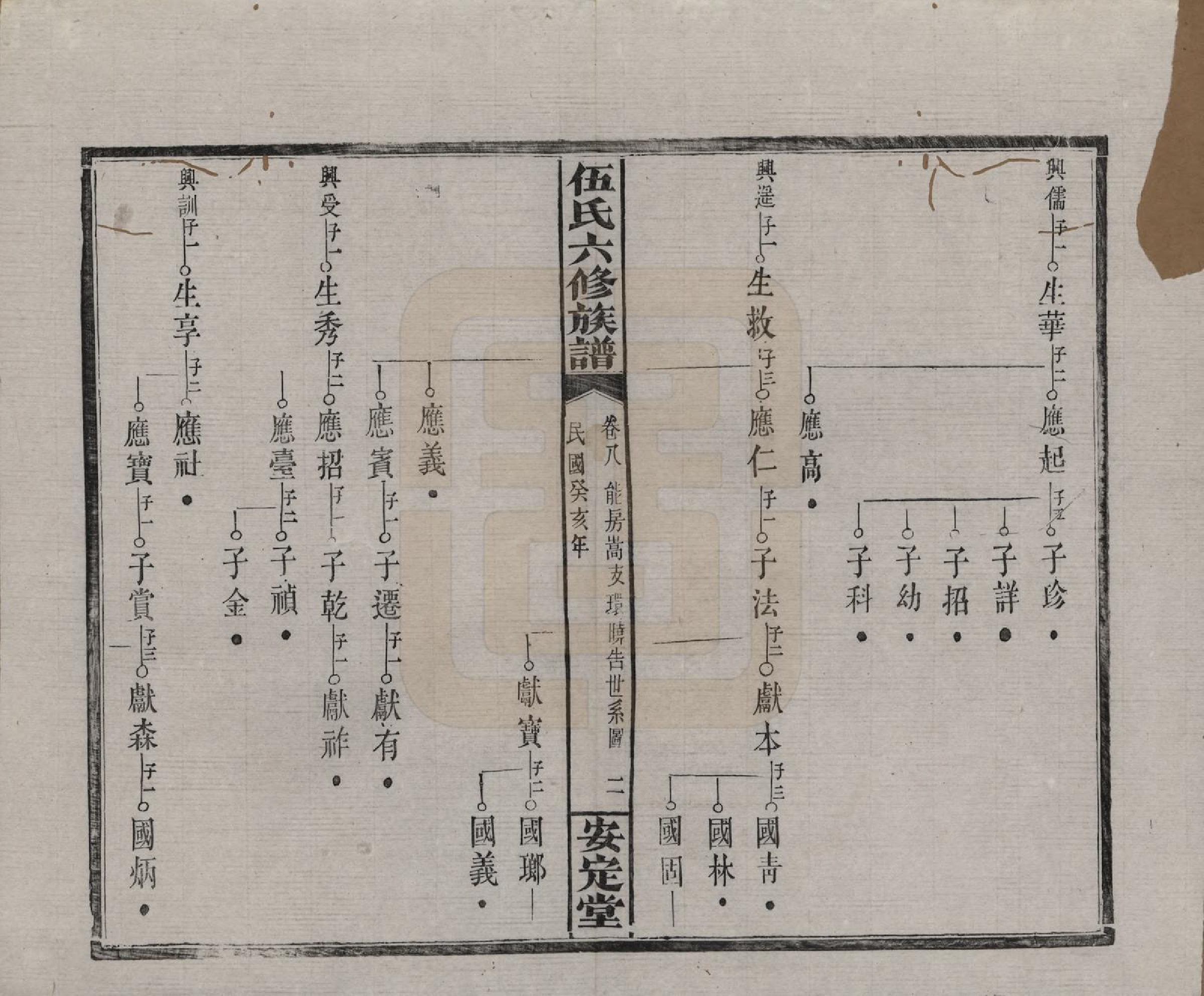 GTJP1716.伍.湖南浏阳.伍氏六修族谱.民国12年[1923]_008.pdf_第2页