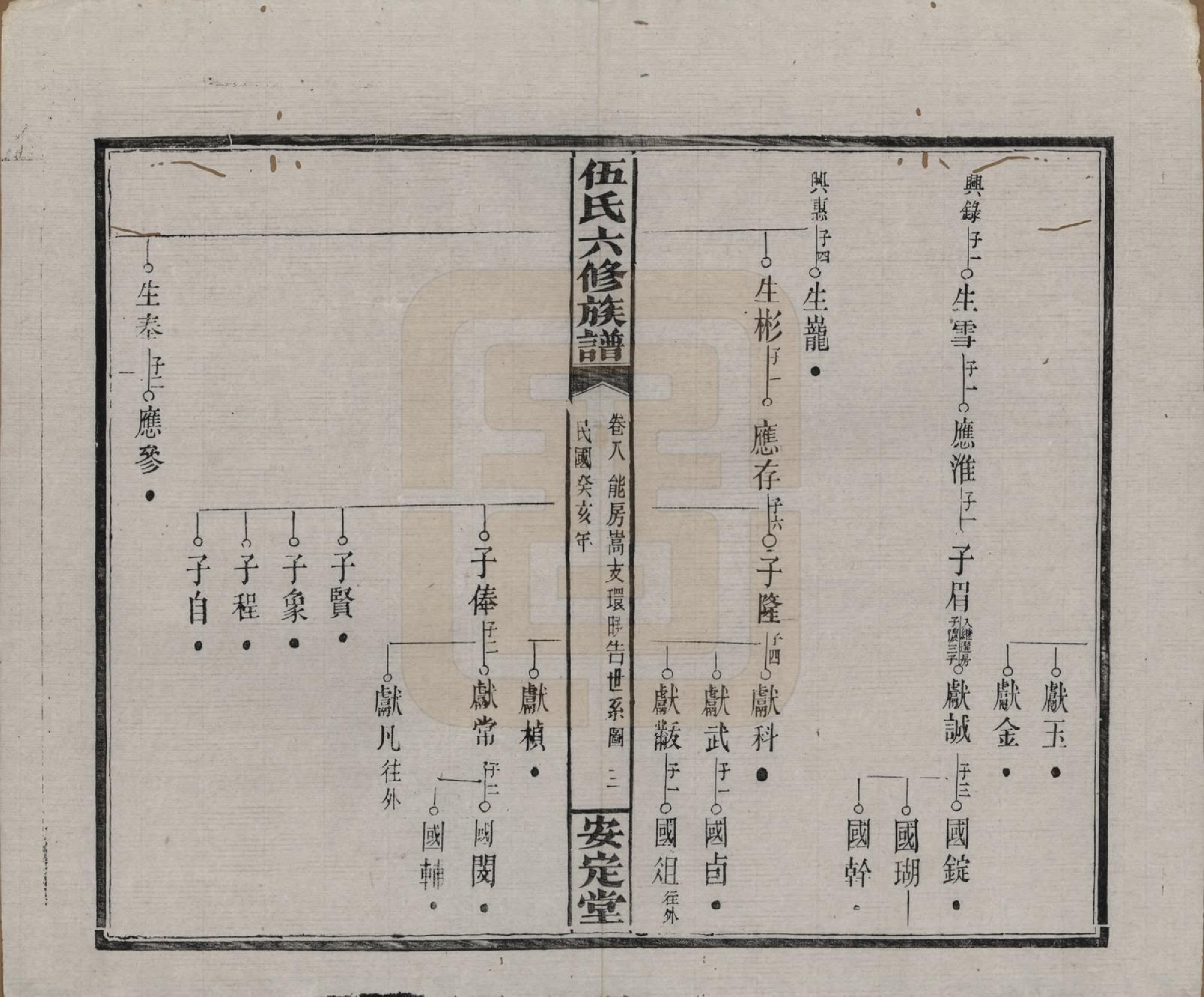 GTJP1716.伍.湖南浏阳.伍氏六修族谱.民国12年[1923]_008.pdf_第3页