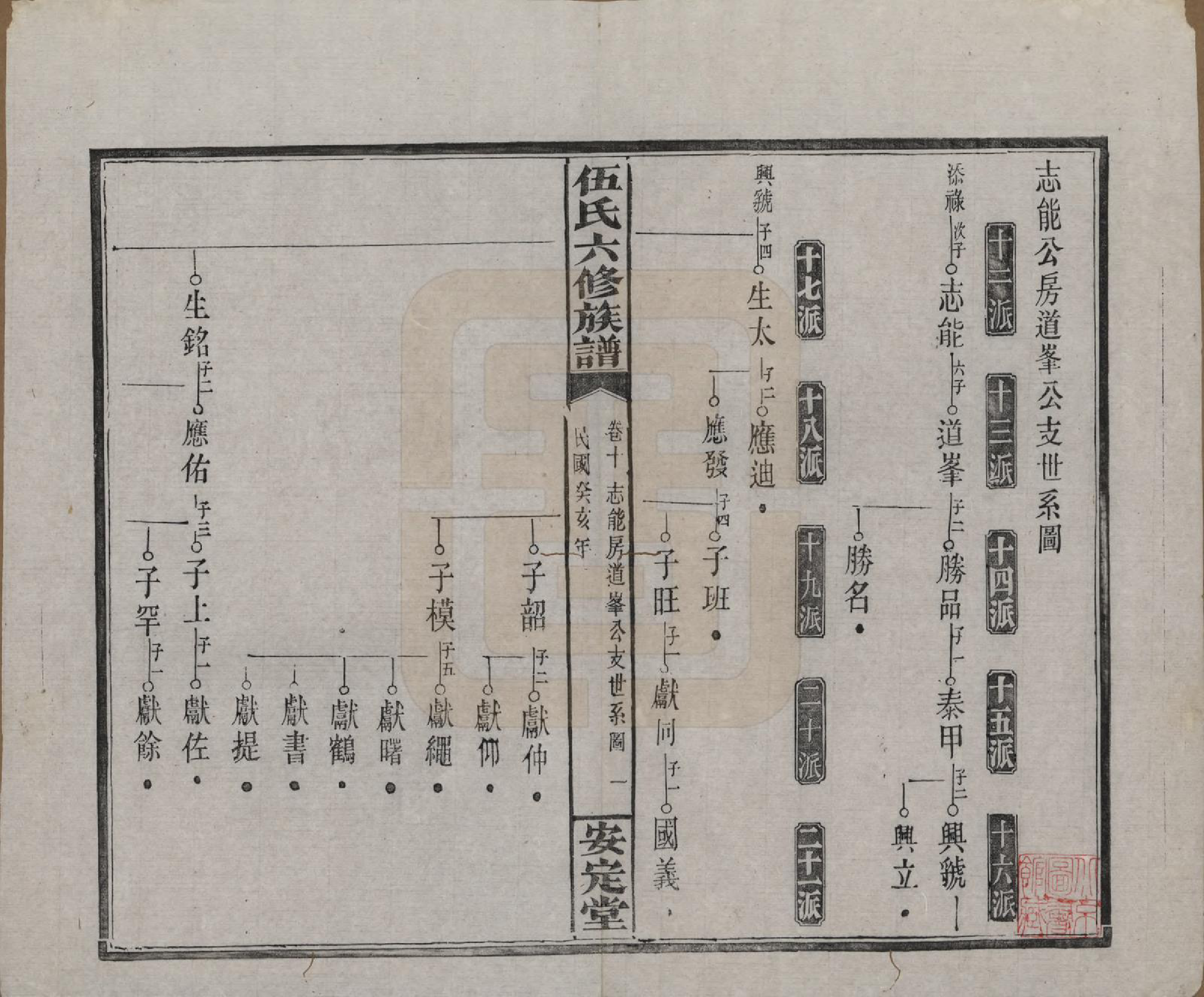 GTJP1716.伍.湖南浏阳.伍氏六修族谱.民国12年[1923]_010.pdf_第1页