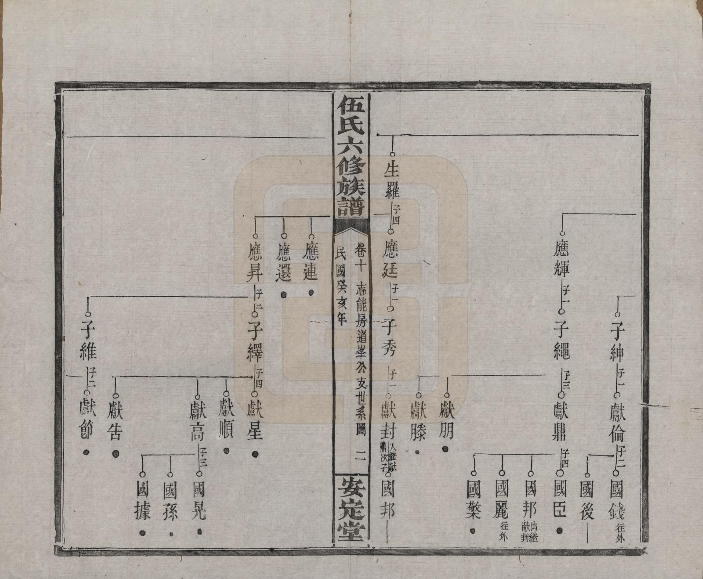 GTJP1716.伍.湖南浏阳.伍氏六修族谱.民国12年[1923]_010.pdf_第2页