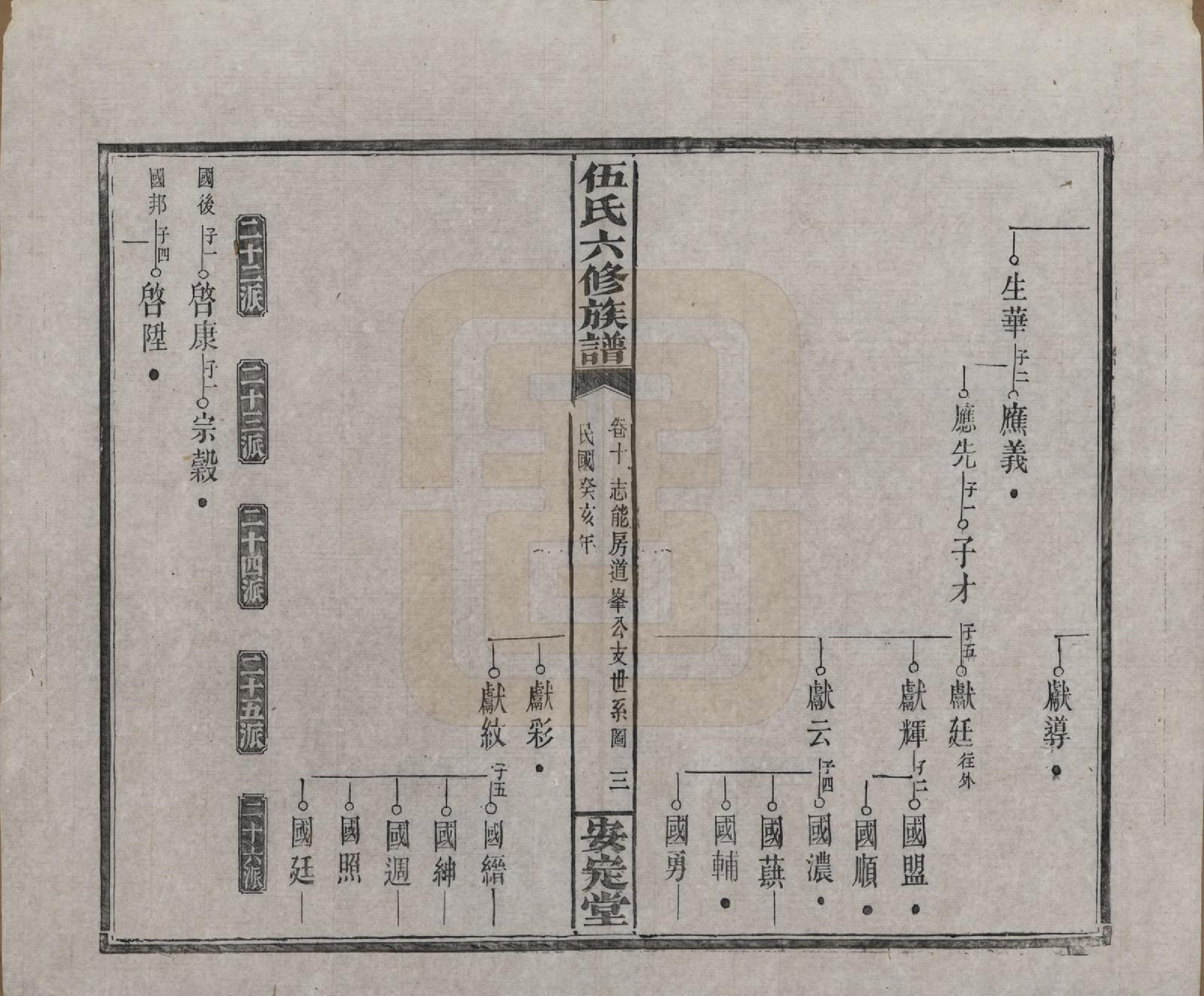 GTJP1716.伍.湖南浏阳.伍氏六修族谱.民国12年[1923]_010.pdf_第3页