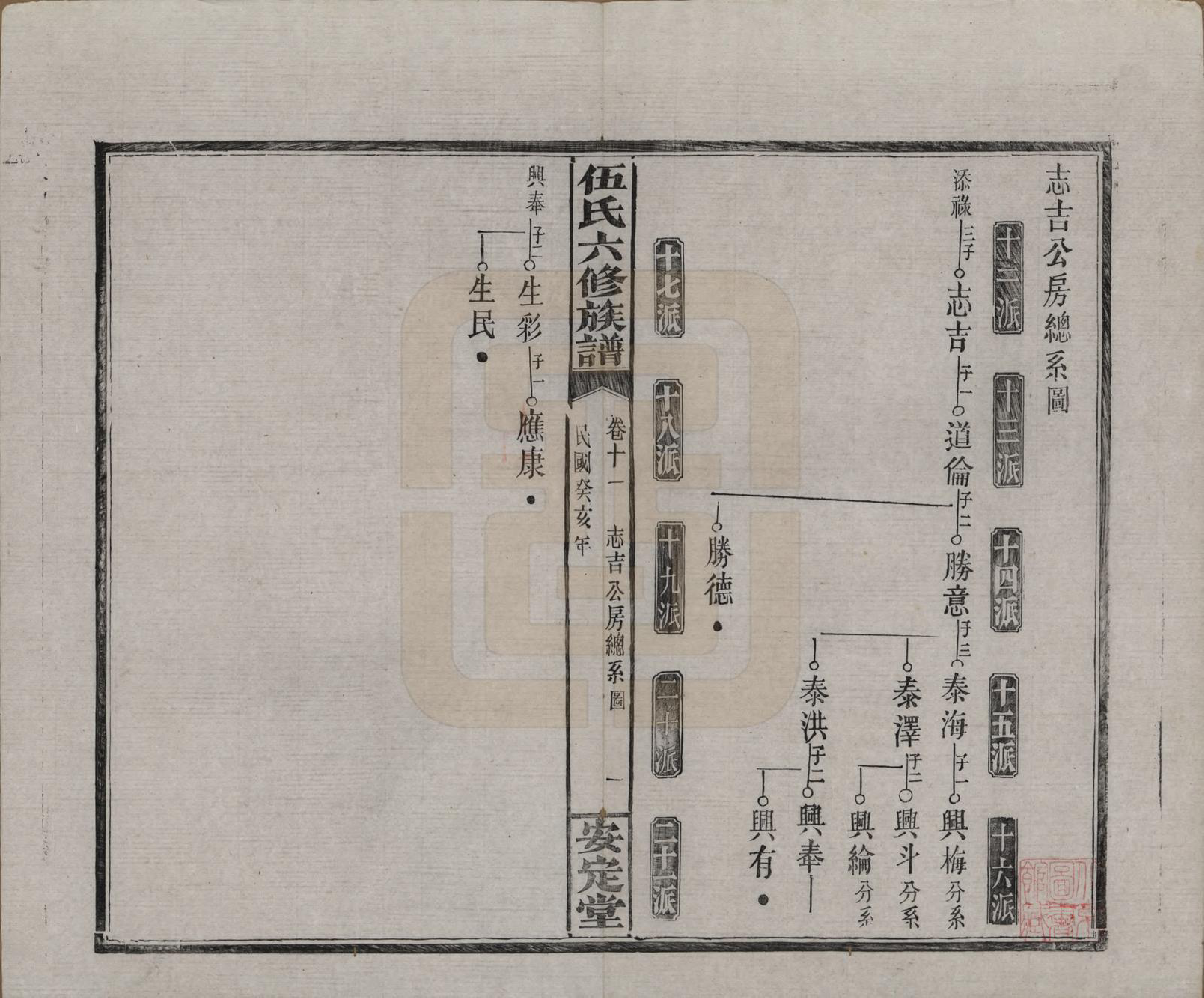 GTJP1716.伍.湖南浏阳.伍氏六修族谱.民国12年[1923]_011.pdf_第1页