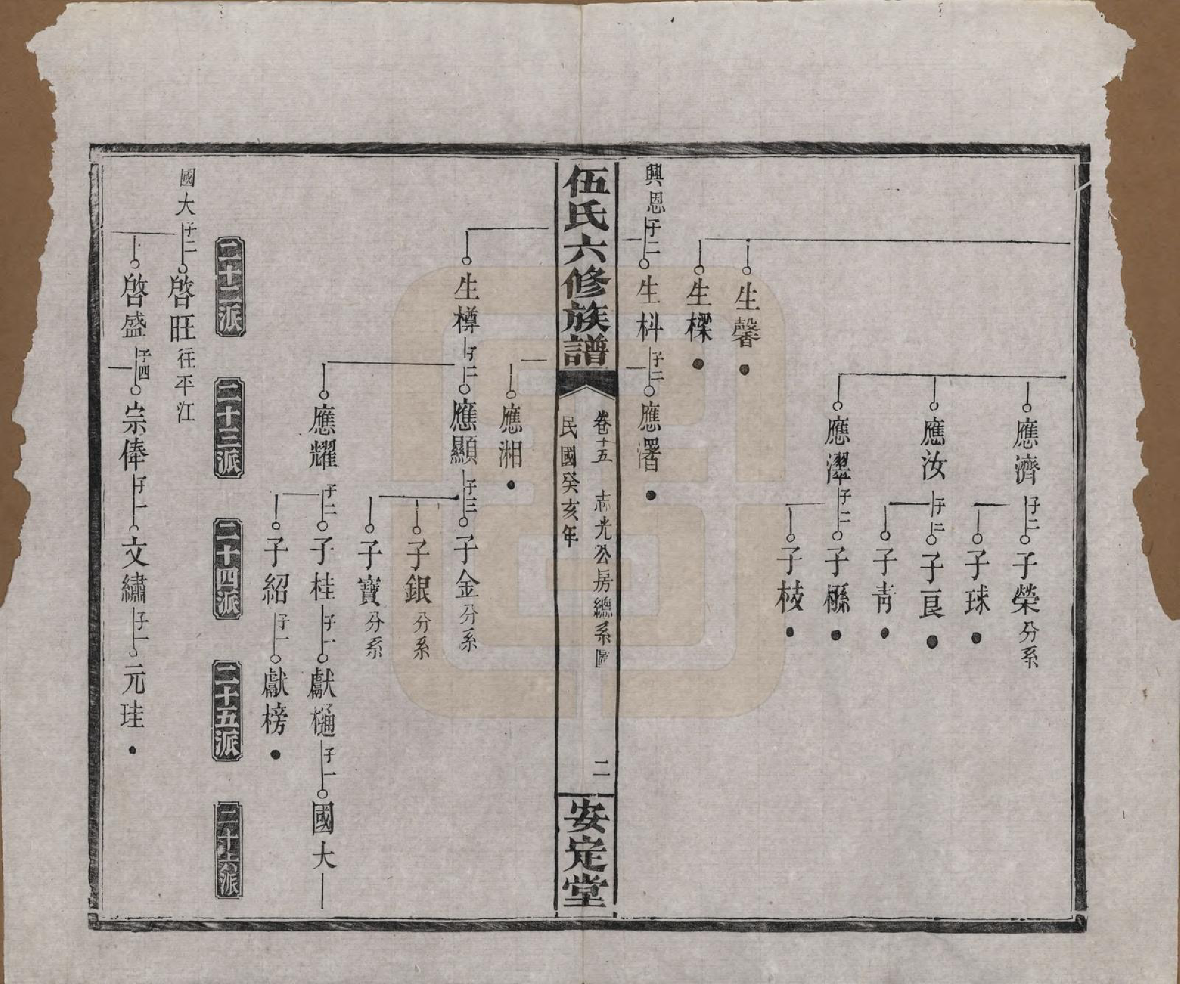 GTJP1716.伍.湖南浏阳.伍氏六修族谱.民国12年[1923]_015.pdf_第2页