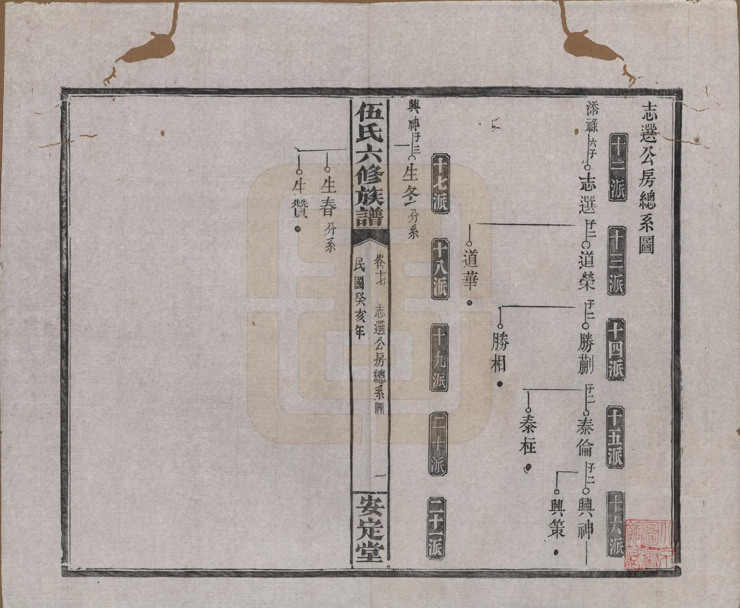 GTJP1716.伍.湖南浏阳.伍氏六修族谱.民国12年[1923]_017.pdf_第1页