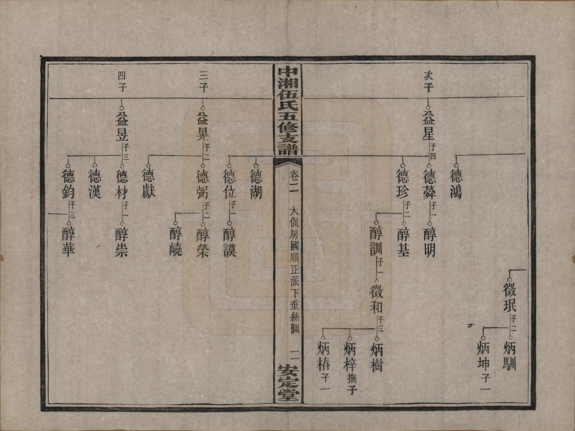 GTJP1717.伍.湖南湘潭.中湘伍氏五支谱十二卷.民国三十八年（1949）_002.pdf_第3页